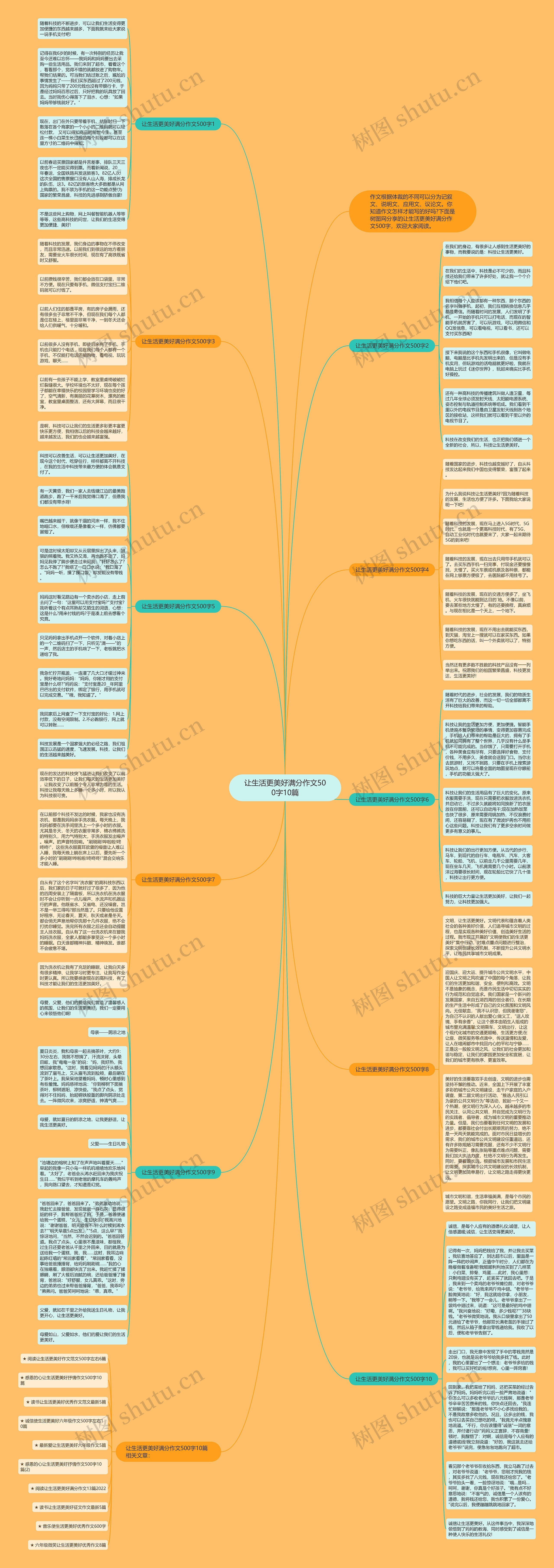让生活更美好满分作文500字10篇思维导图