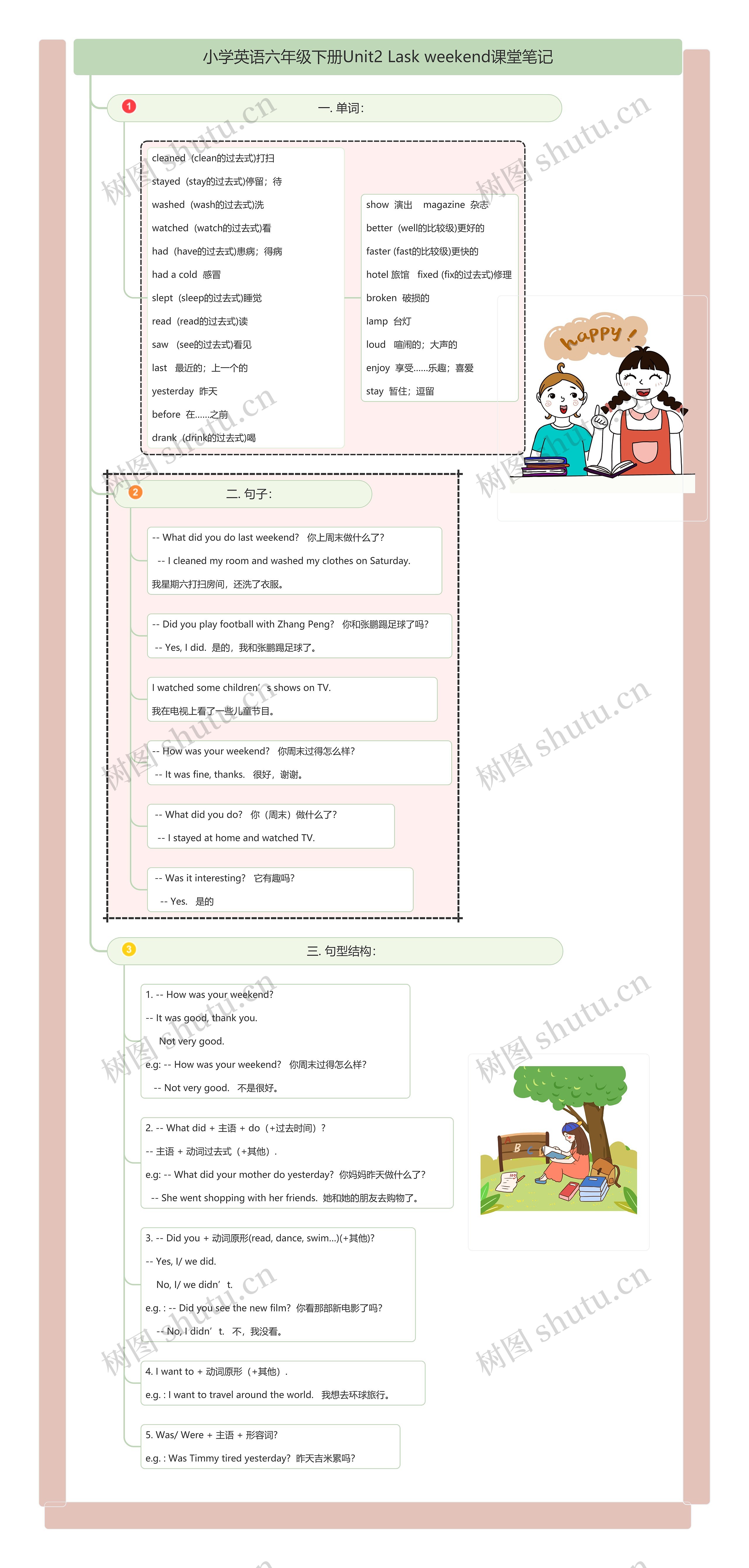 小学英语六年级下册Unit2 Lask weekend课堂笔记思维导图高清图 小学英语六年级下册Unit2 Lask weekend课堂笔记思维导图