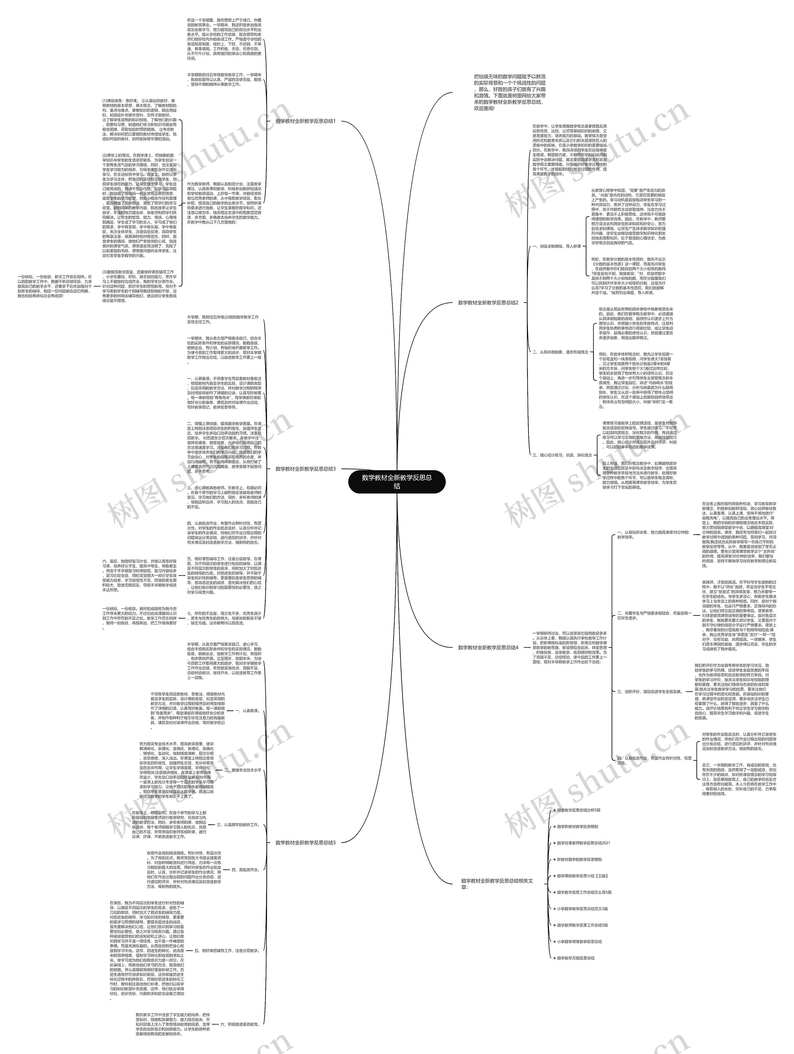数学教材全新教学反思总结思维导图
