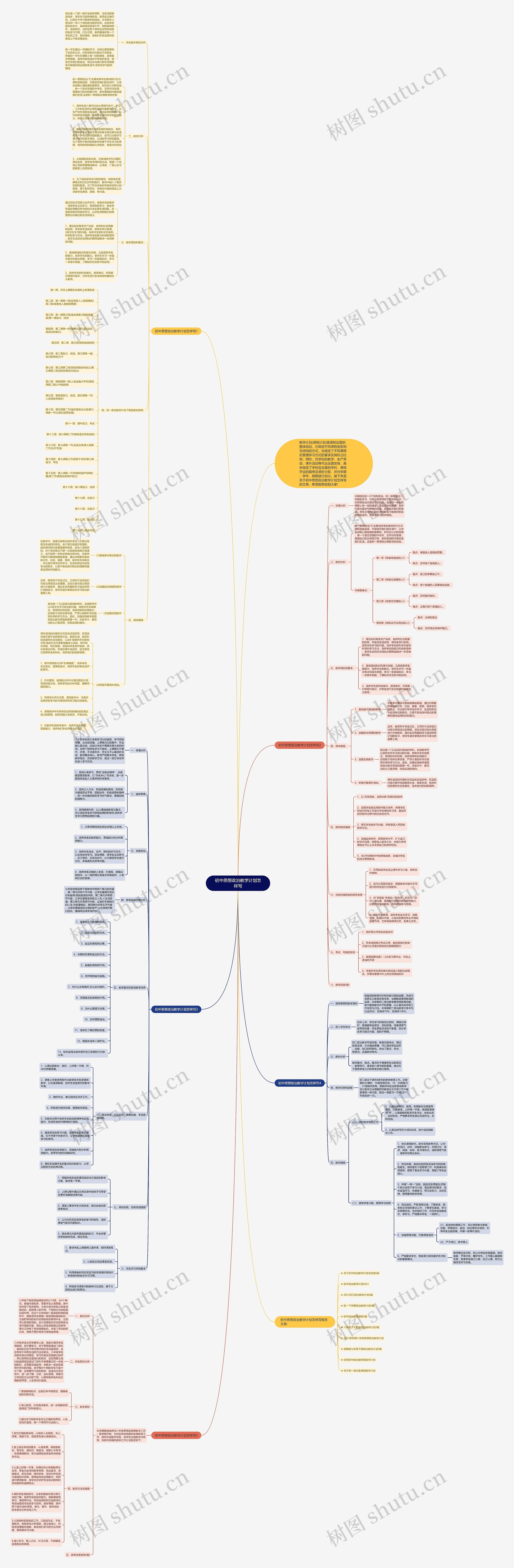 初中思想政治教学计划怎样写思维导图