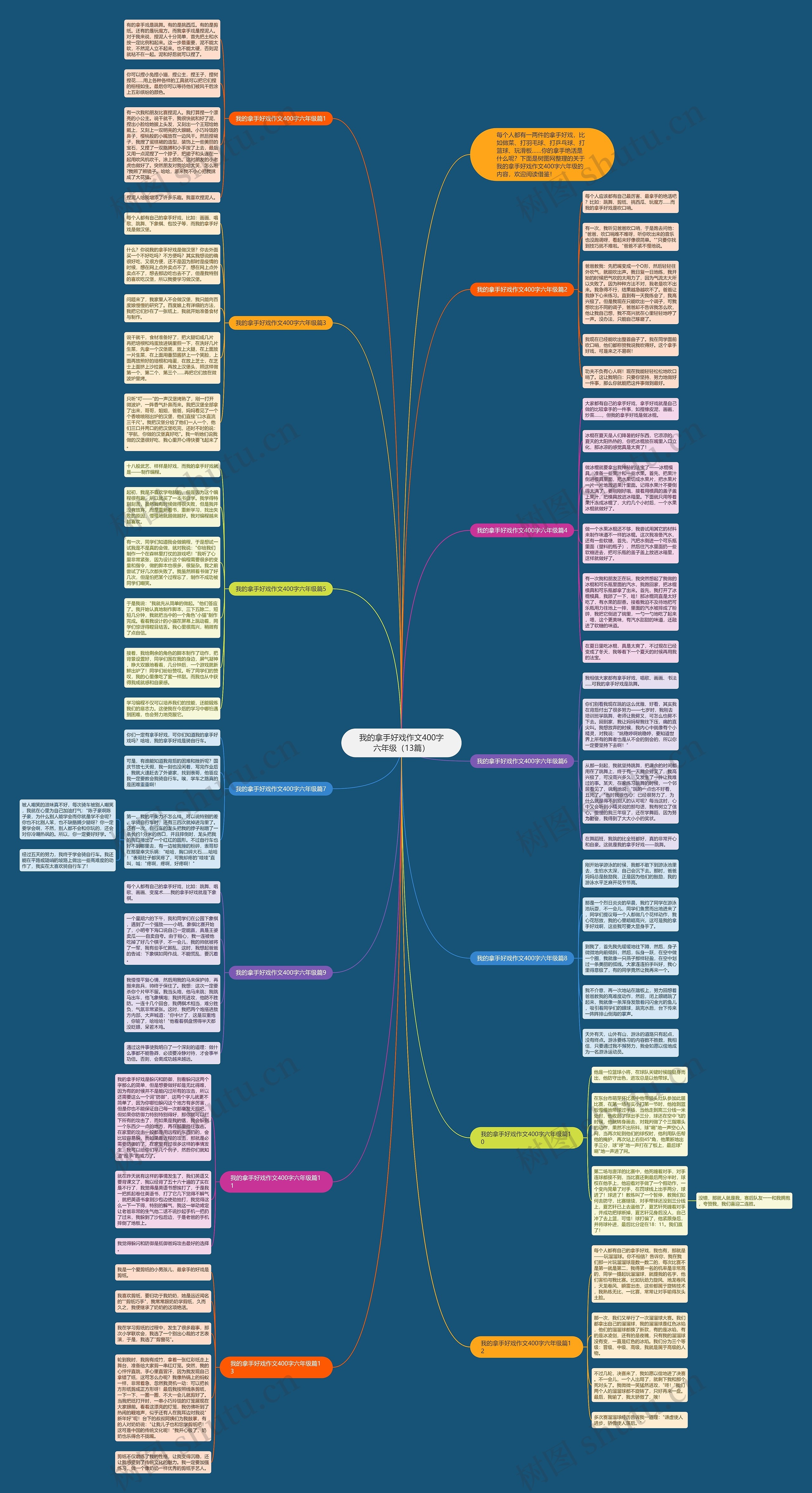我的拿手好戏作文400字六年级（13篇）思维导图
