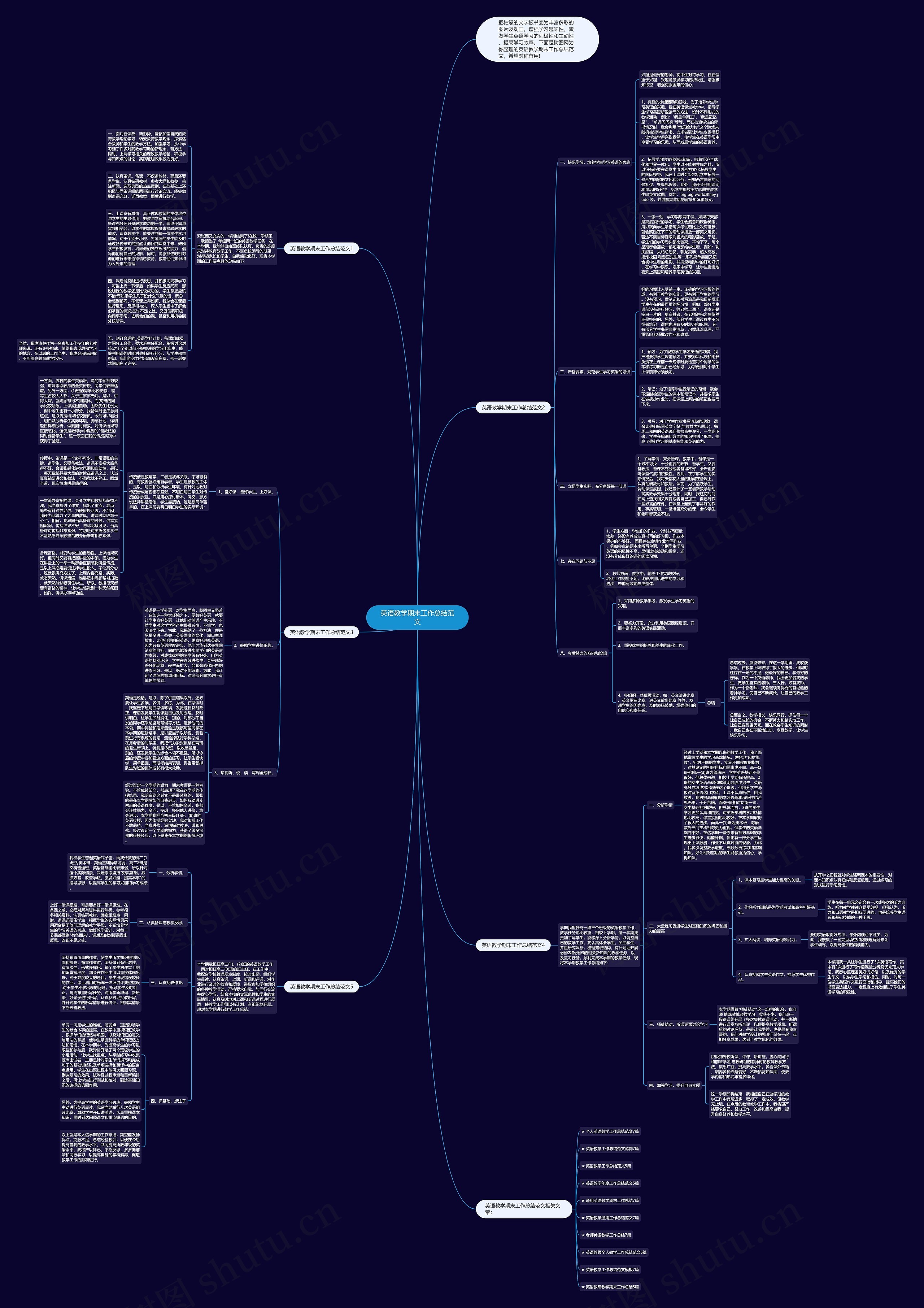 英语教学期末工作总结范文思维导图