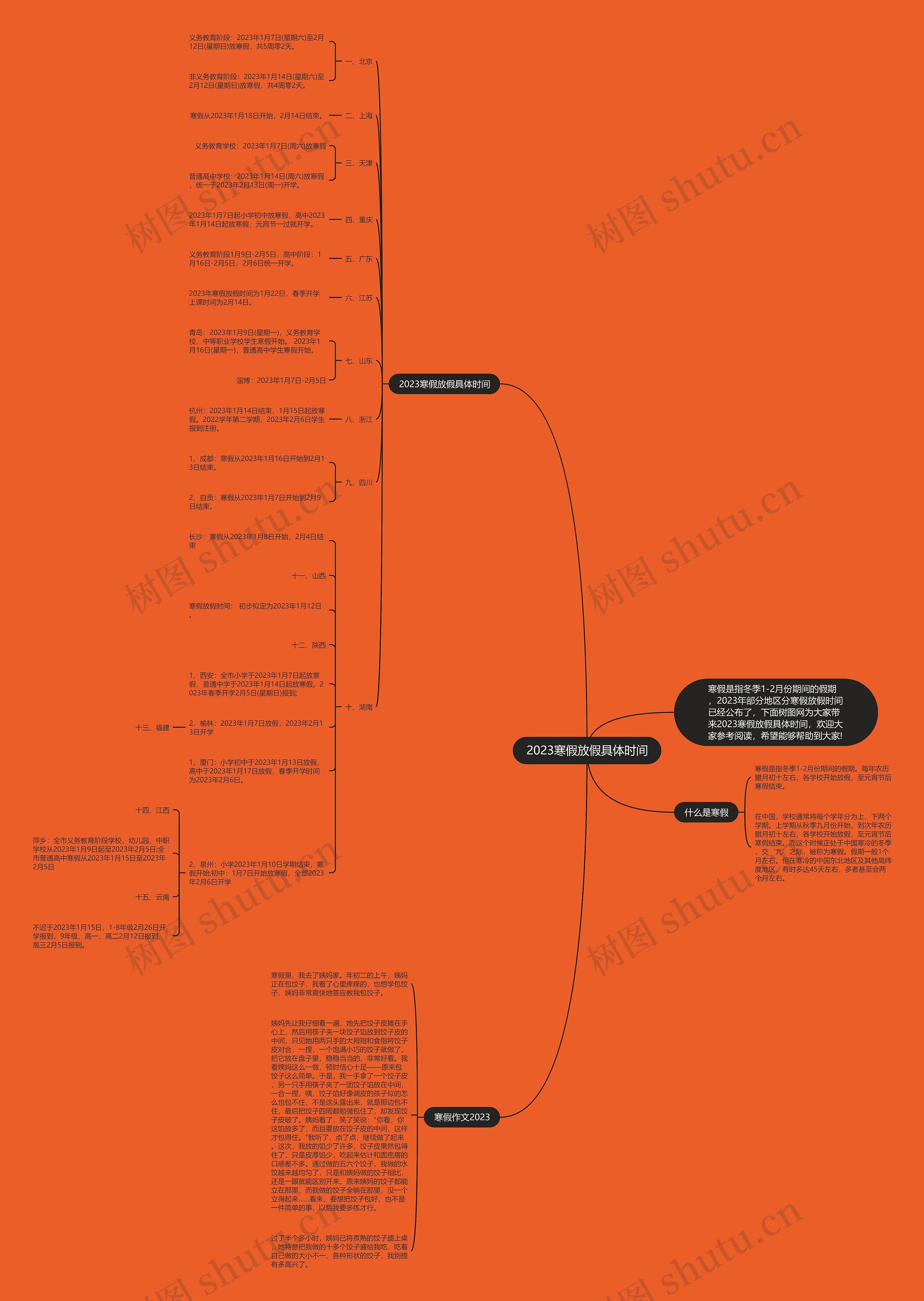 2023寒假放假具体时间思维导图