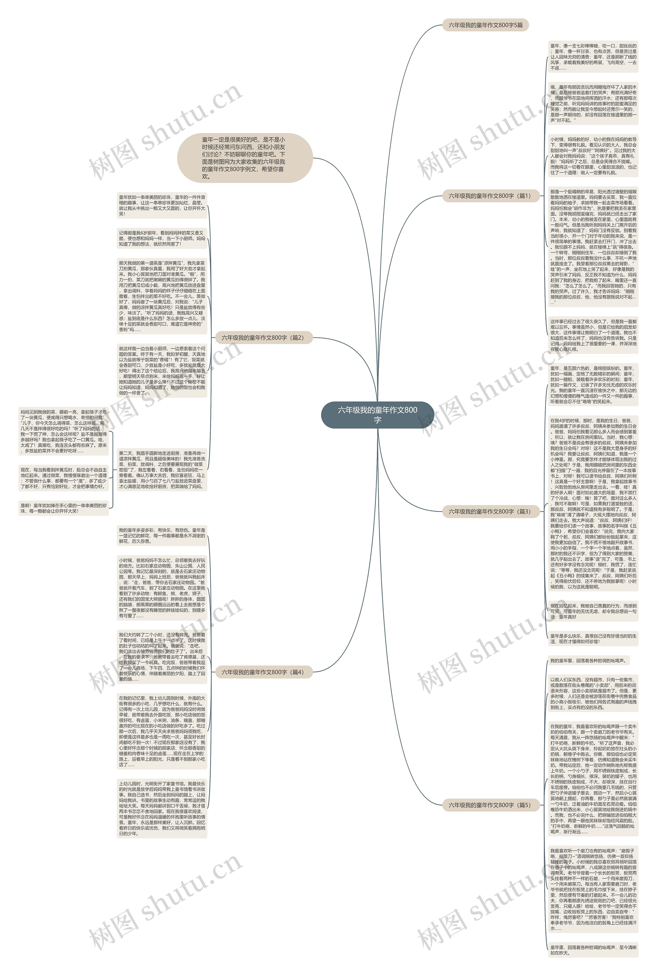 六年级我的童年作文800字思维导图