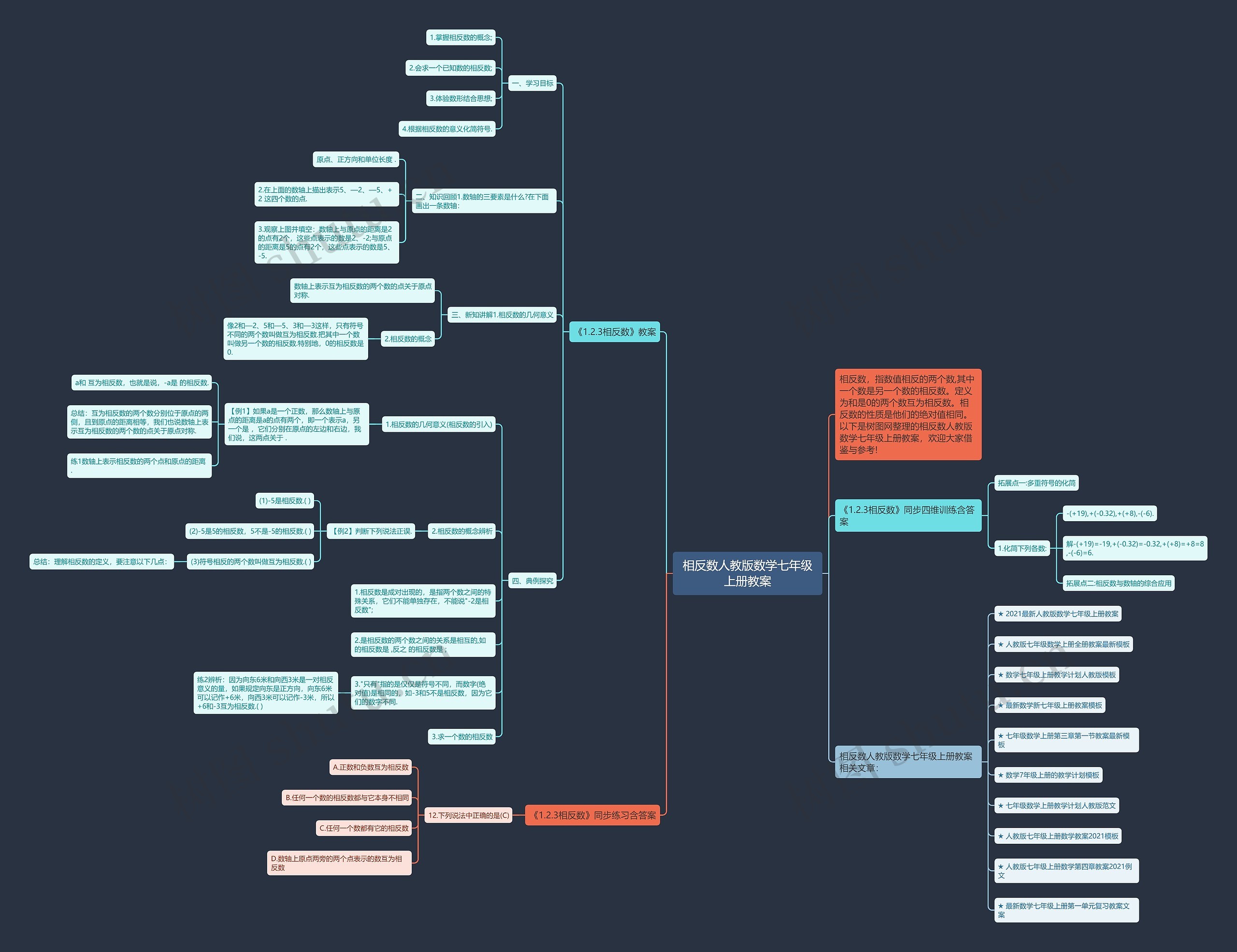 相反数人教版数学七年级上册教案思维导图