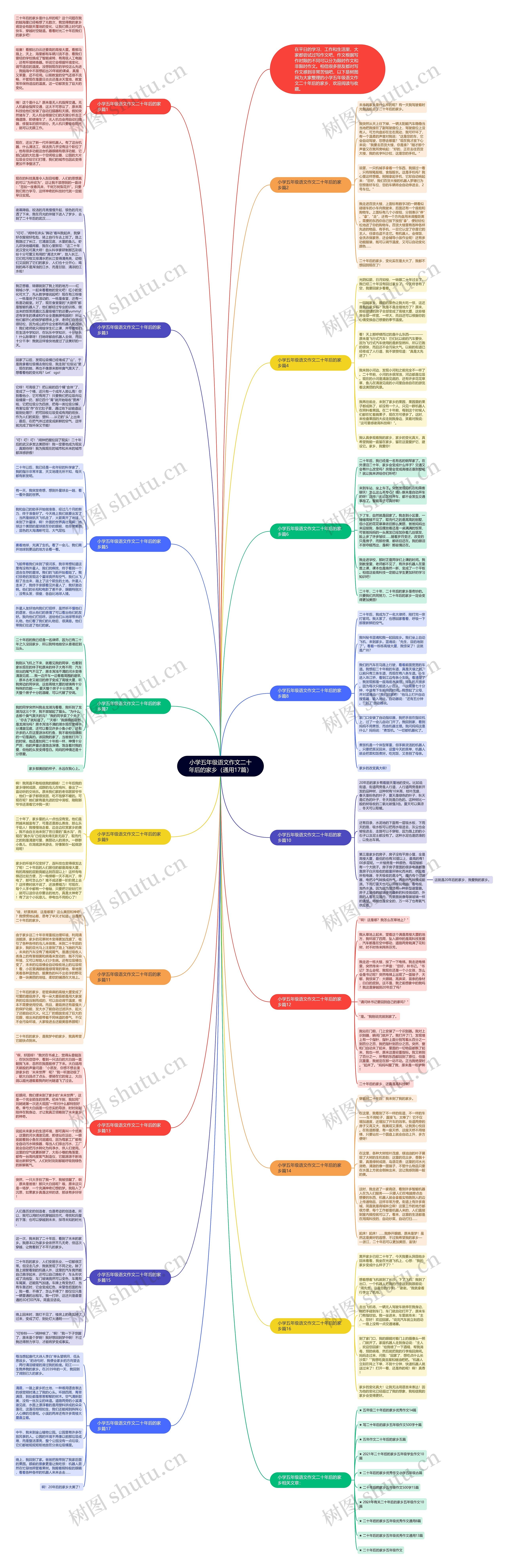 小学五年级语文作文二十年后的家乡（通用17篇）思维导图