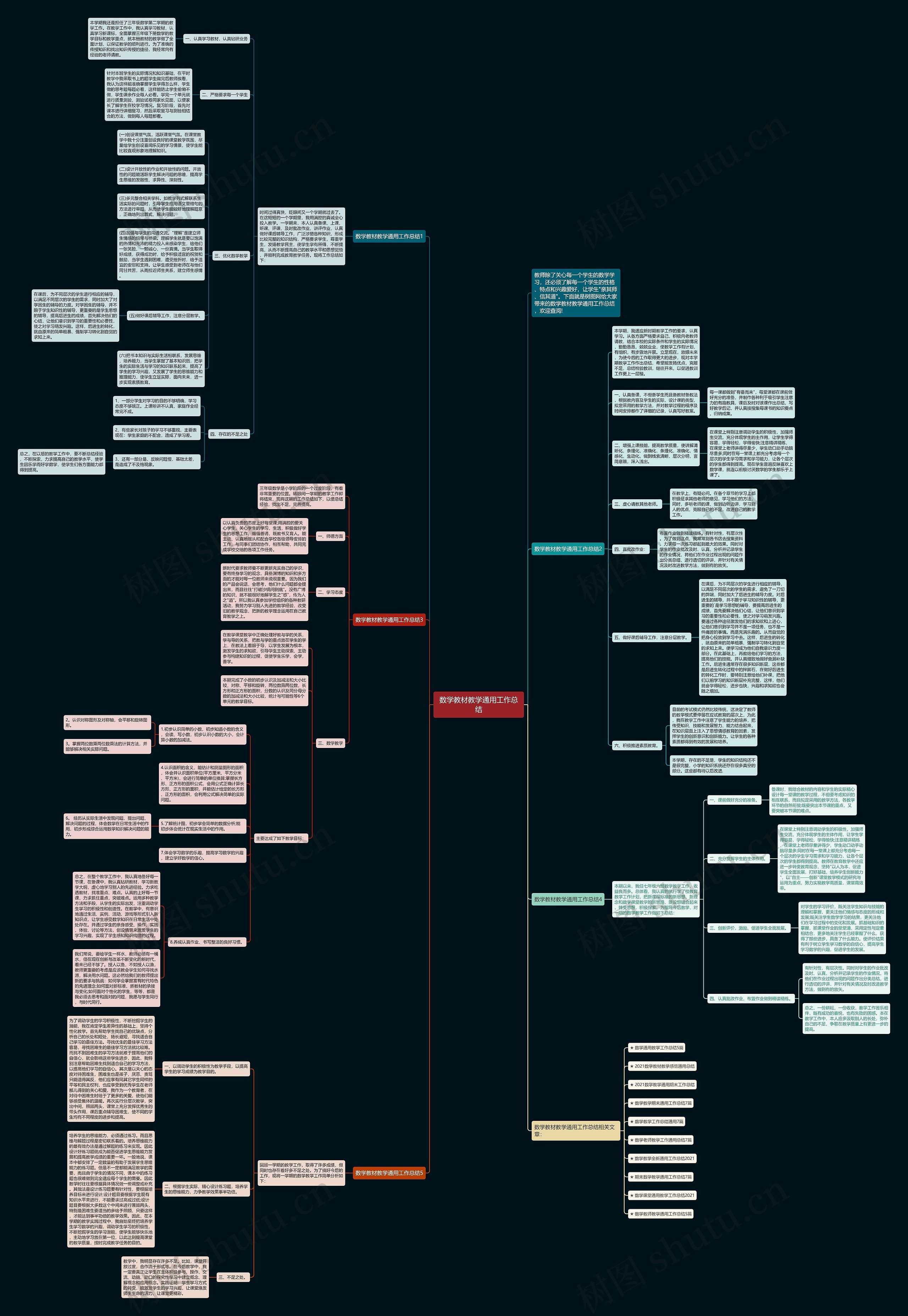 数学教材教学通用工作总结思维导图