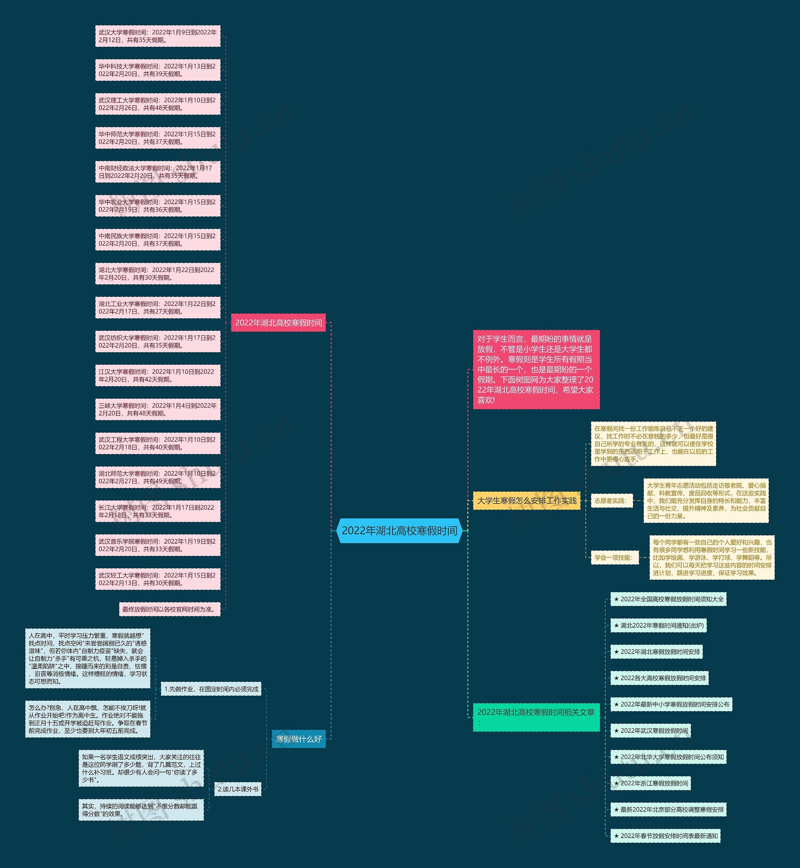 2022年湖北高校寒假时间思维导图