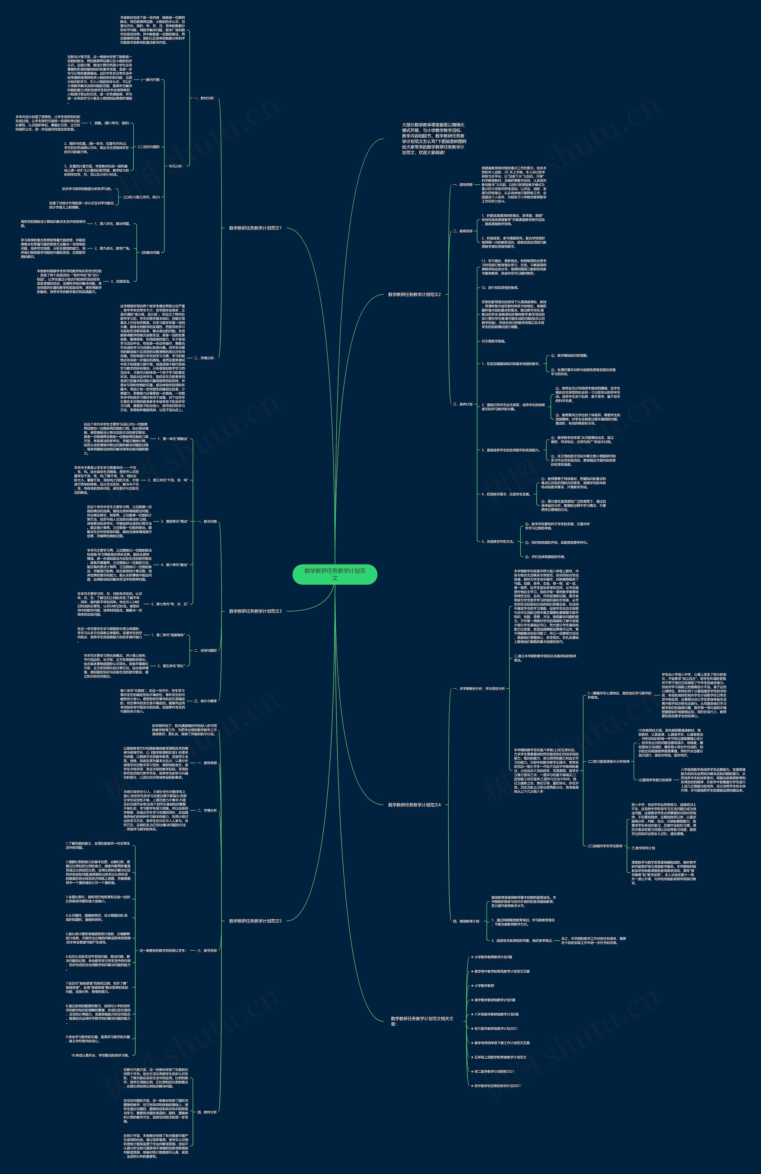 数学教研任务教学计划范文思维导图