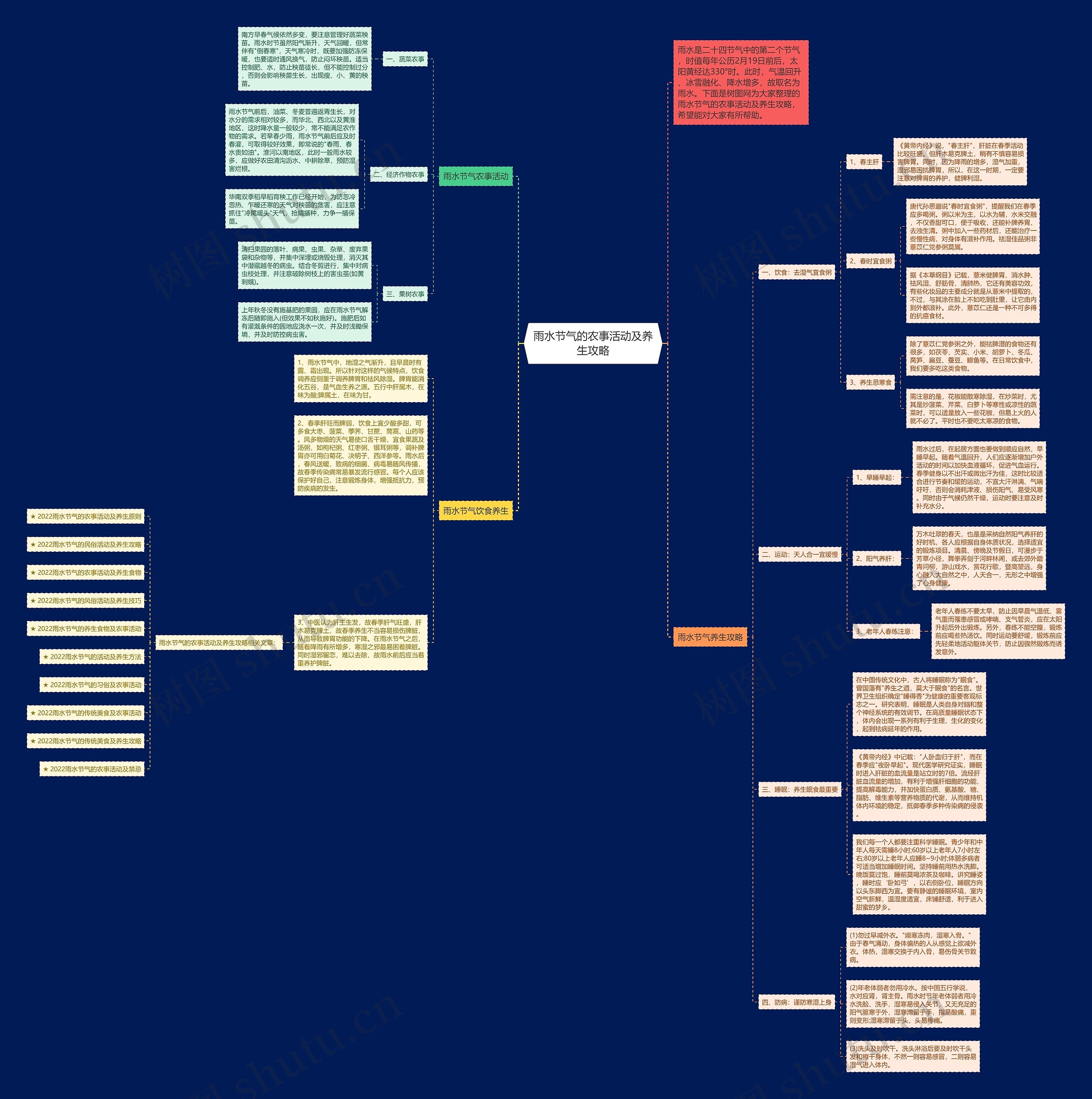 雨水节气的农事活动及养生攻略思维导图