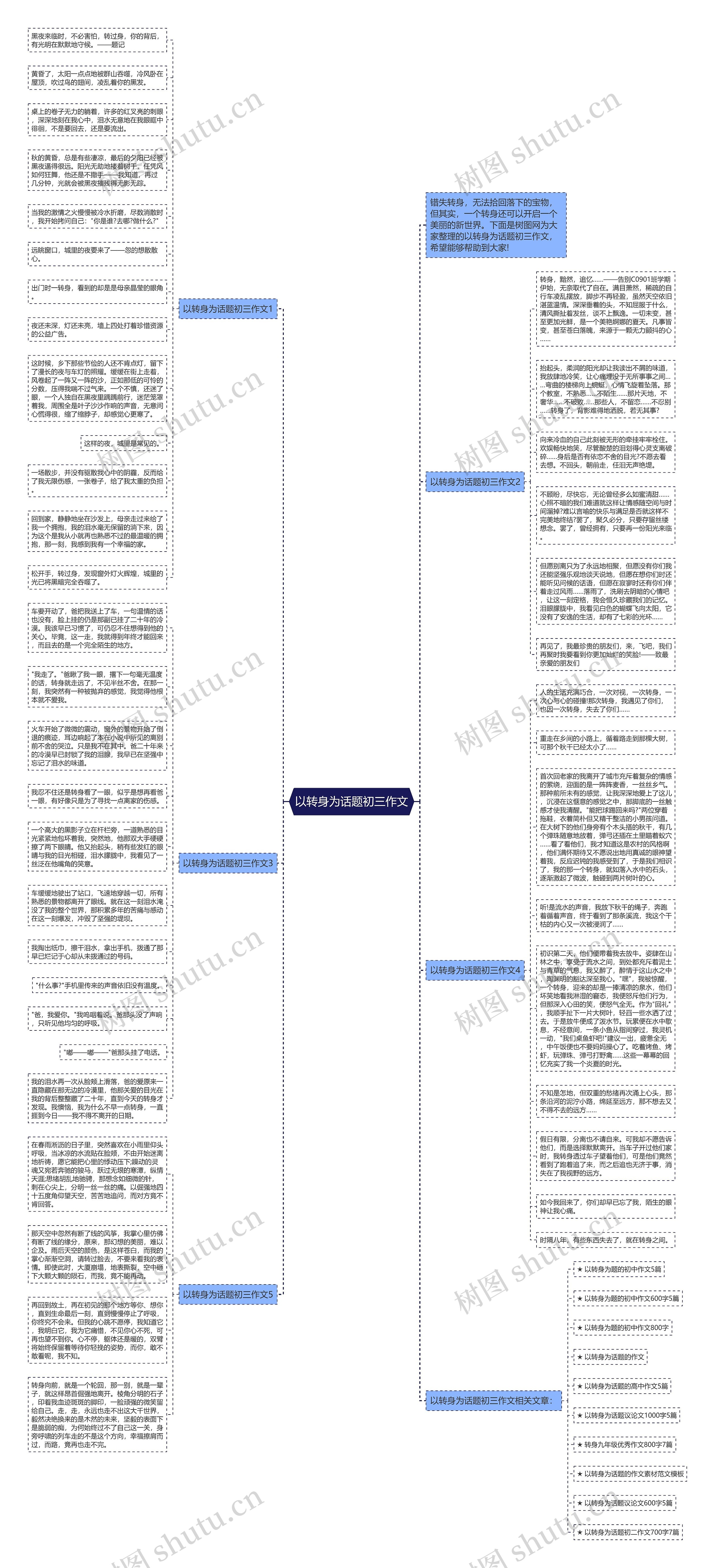 以转身为话题初三作文思维导图