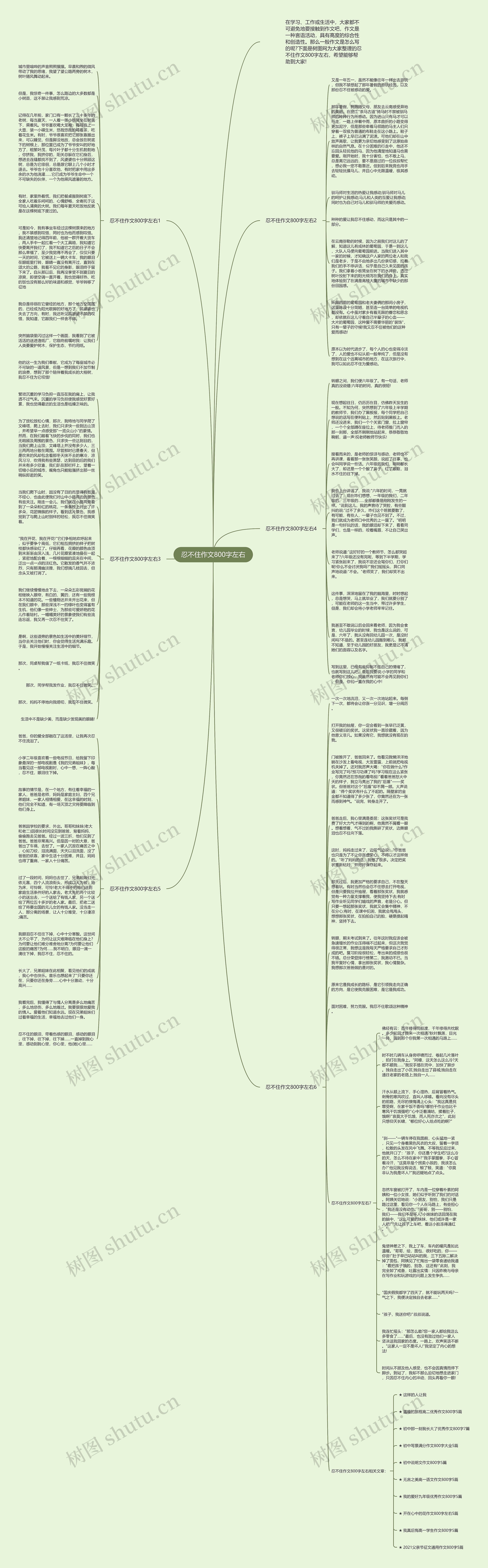 忍不住作文800字左右思维导图