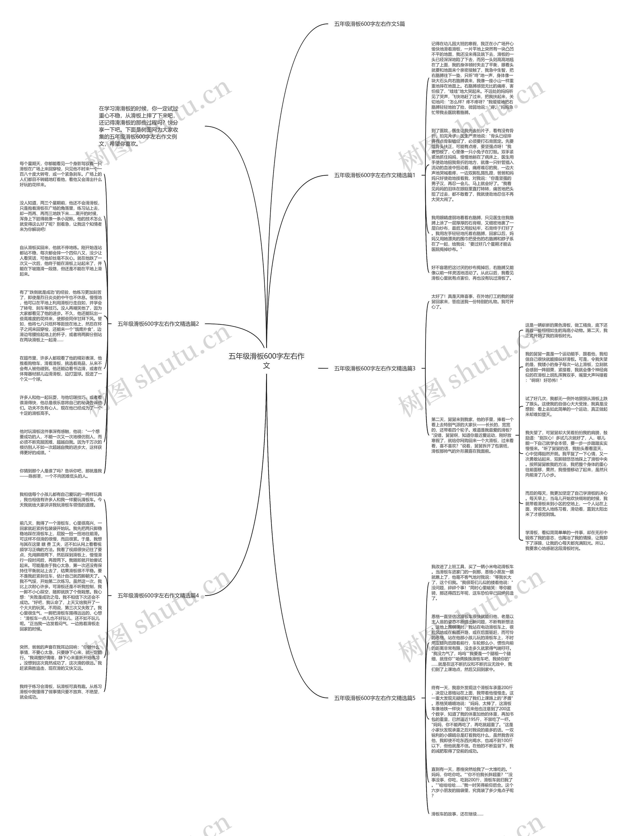 五年级滑板600字左右作文思维导图