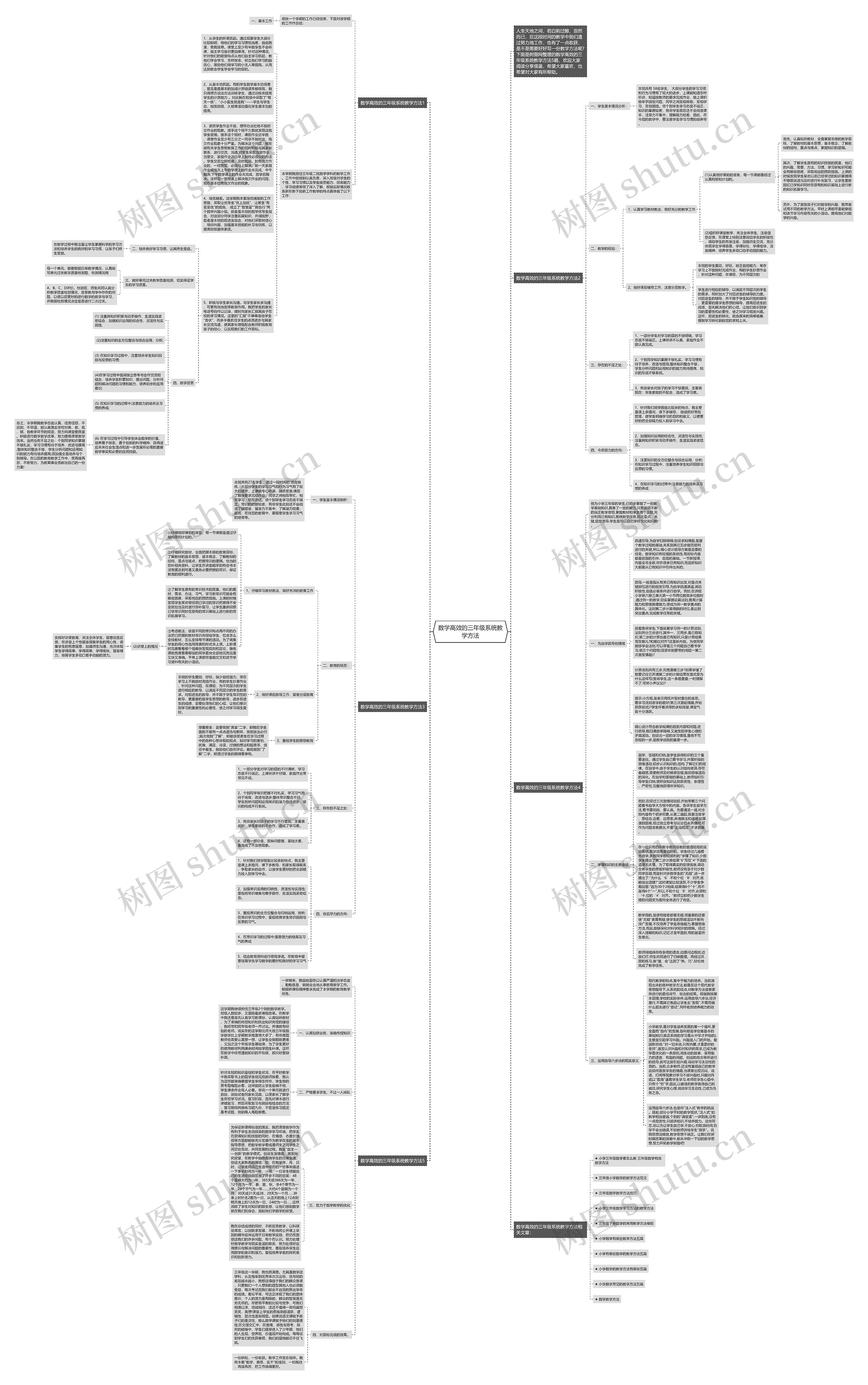 数学高效的三年级系统教学方法思维导图