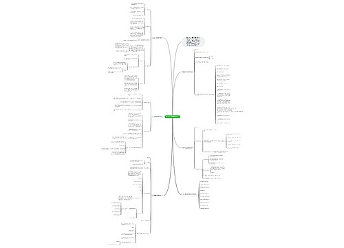 高二数学必修课教学设计思维导图