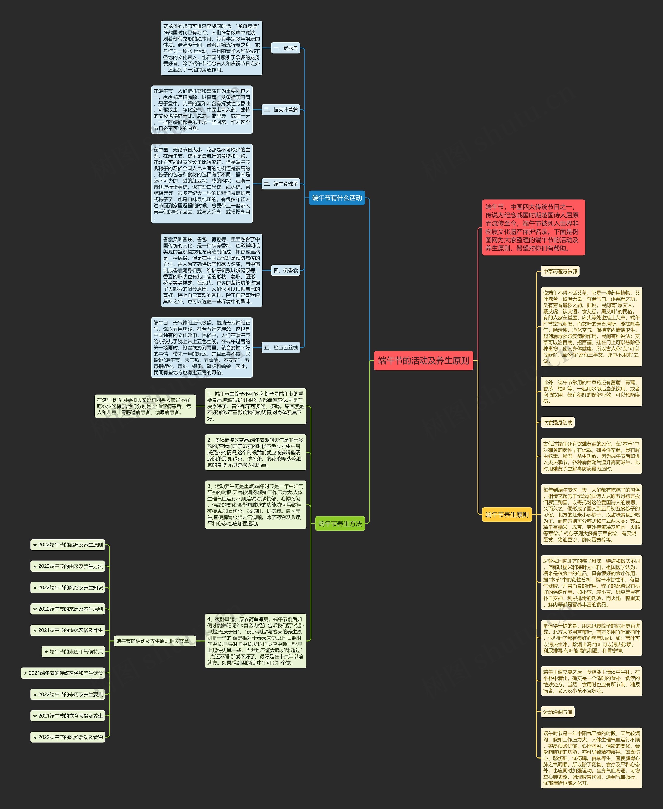 端午节的活动及养生原则思维导图