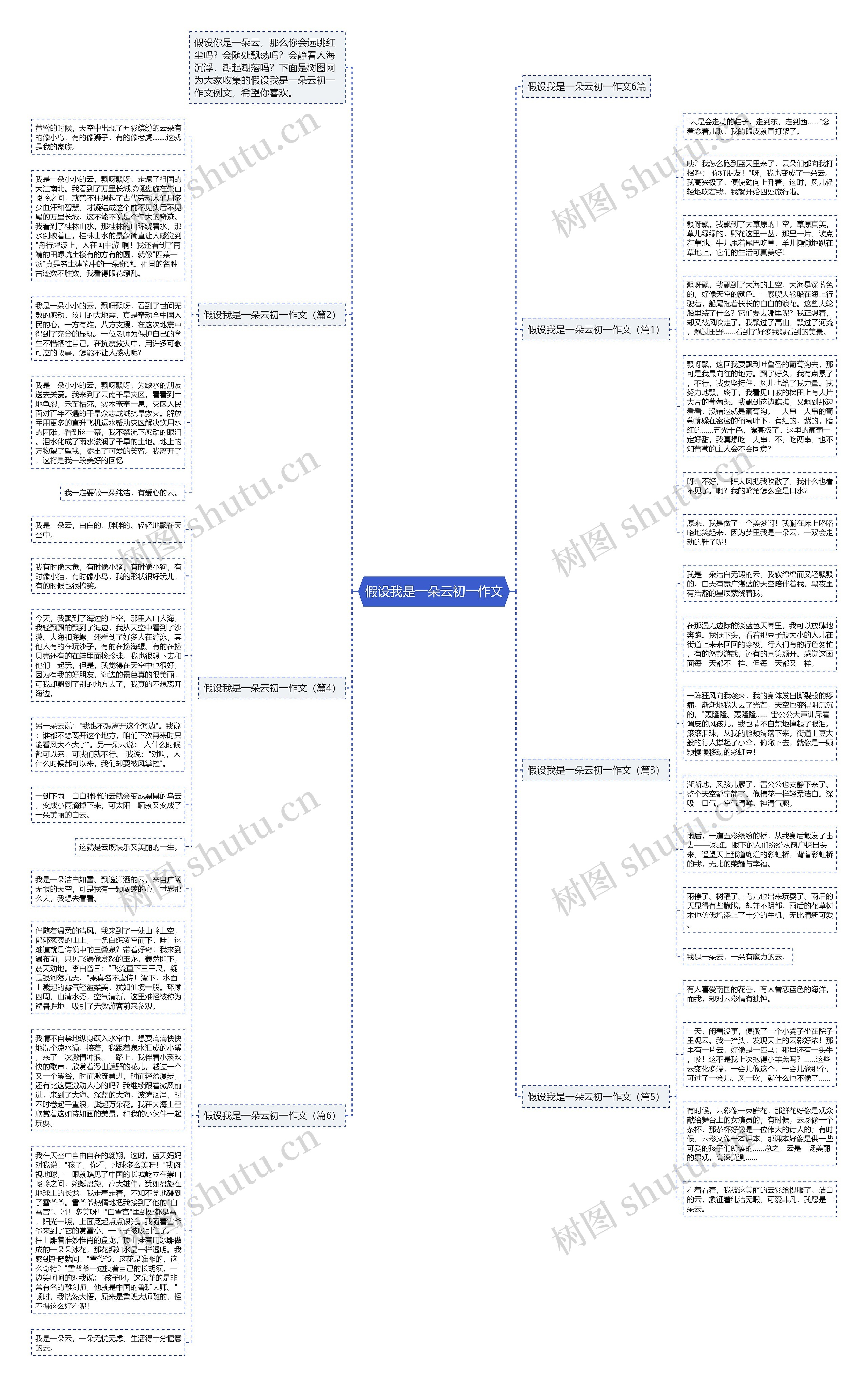 假设我是一朵云初一作文思维导图