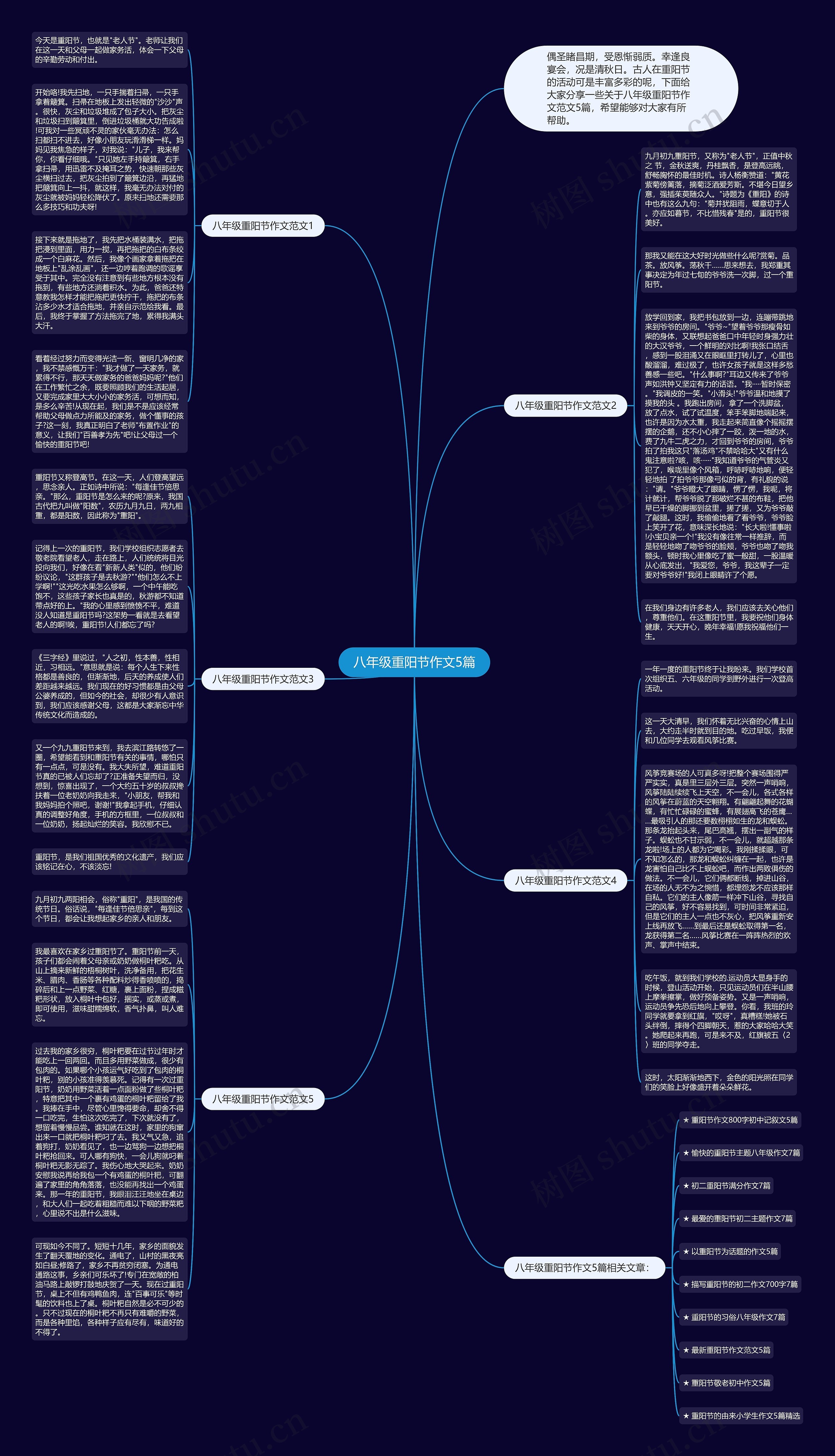 八年级重阳节作文5篇思维导图高清图 八年级重阳节作文5篇思维导图