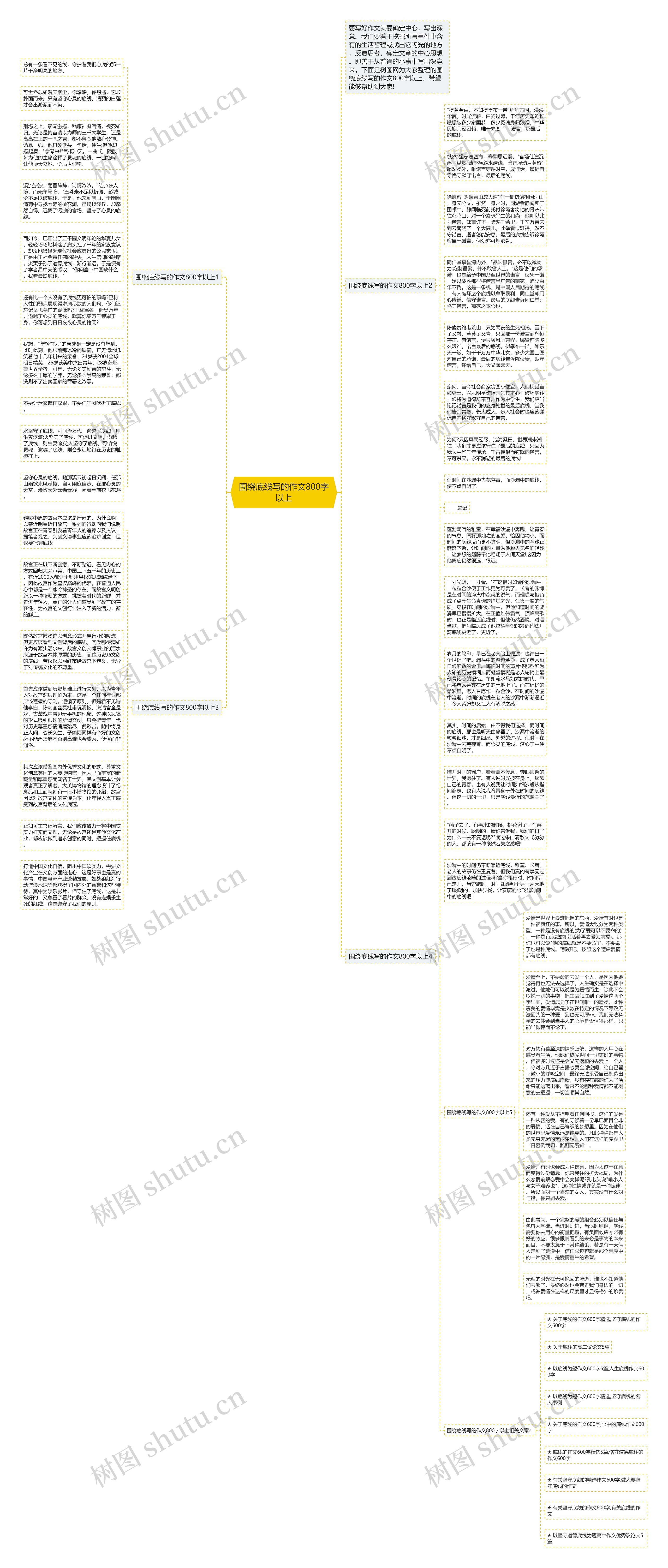 围绕底线写的作文800字以上思维导图