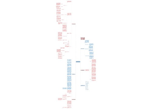 九年级数学课程教学总结范文思维导图