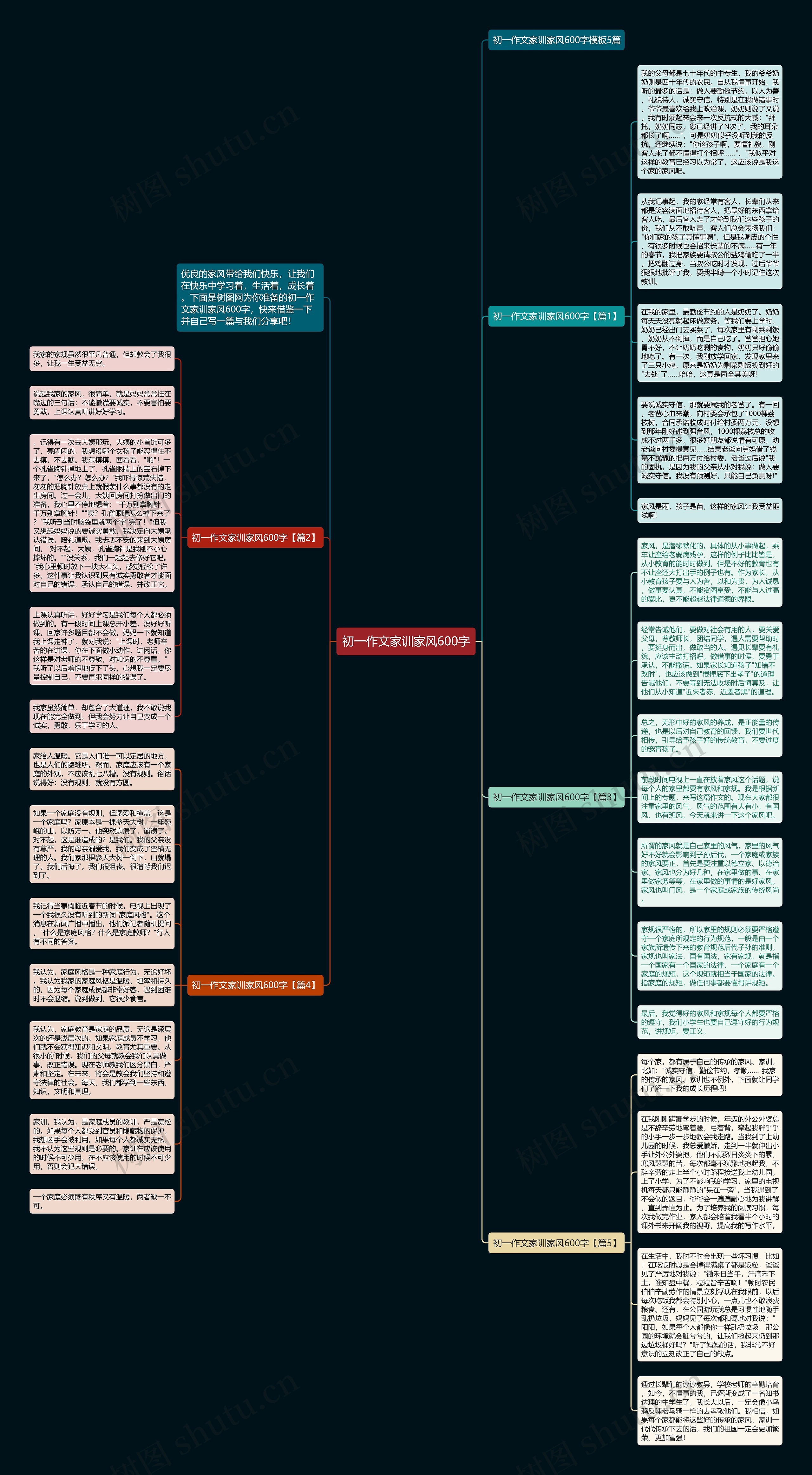 初一作文家训家风600字思维导图