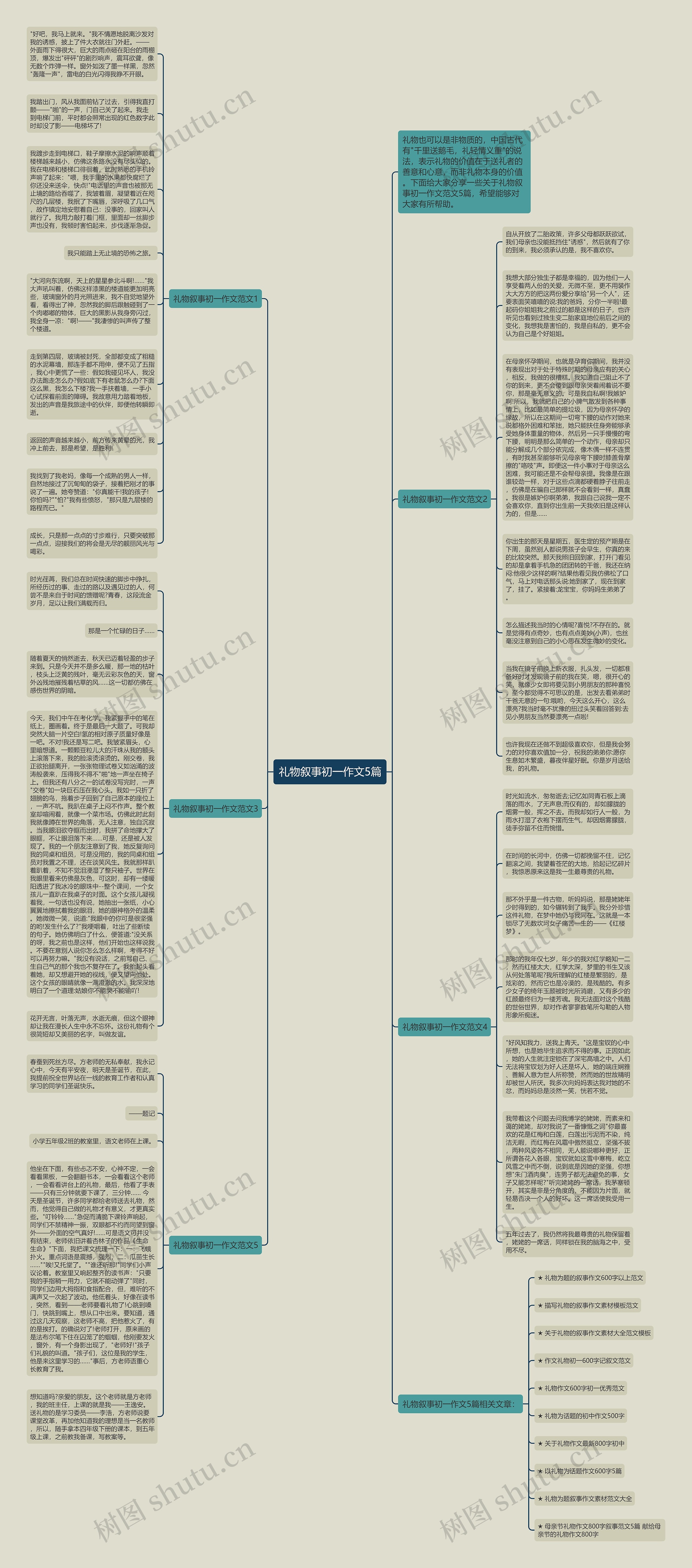 礼物叙事初一作文5篇思维导图