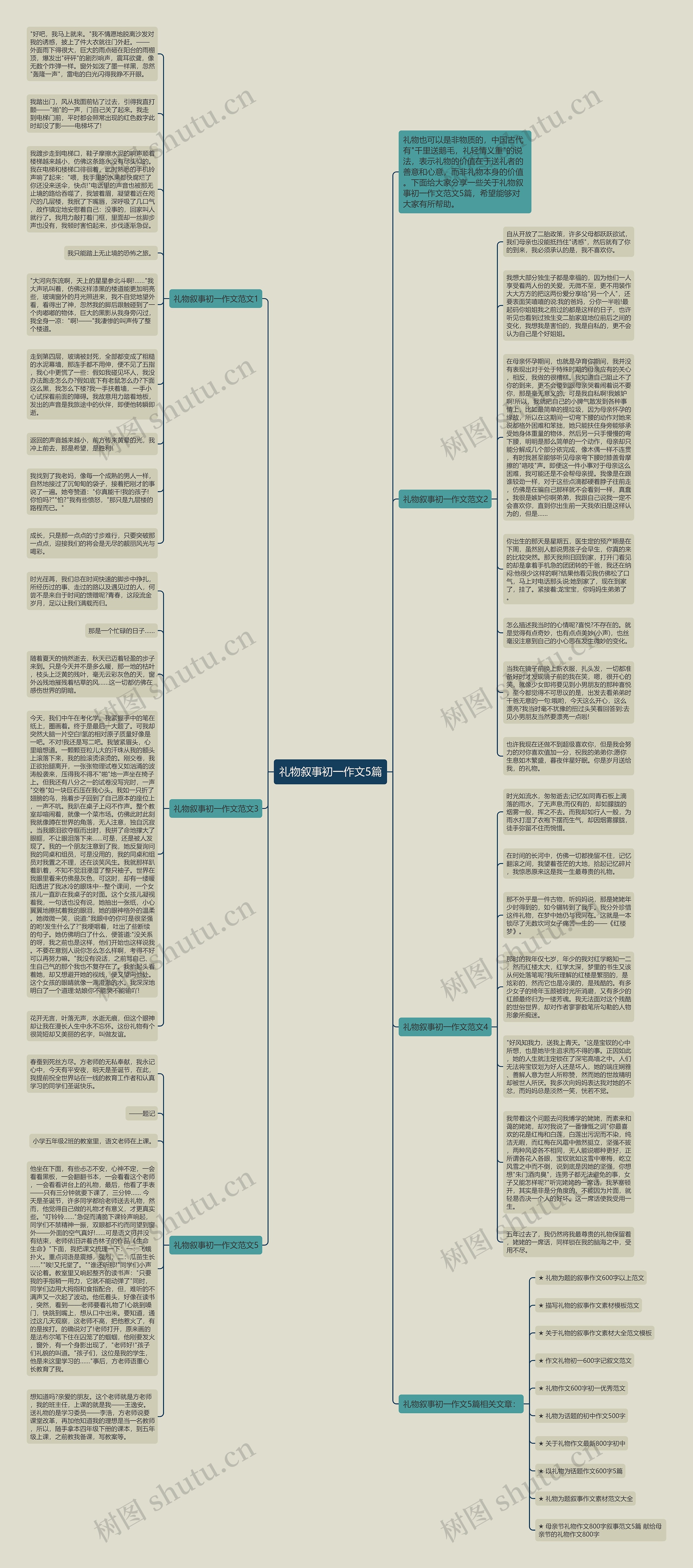 礼物叙事初一作文5篇思维导图高清图 礼物叙事初一作文5篇思维导图