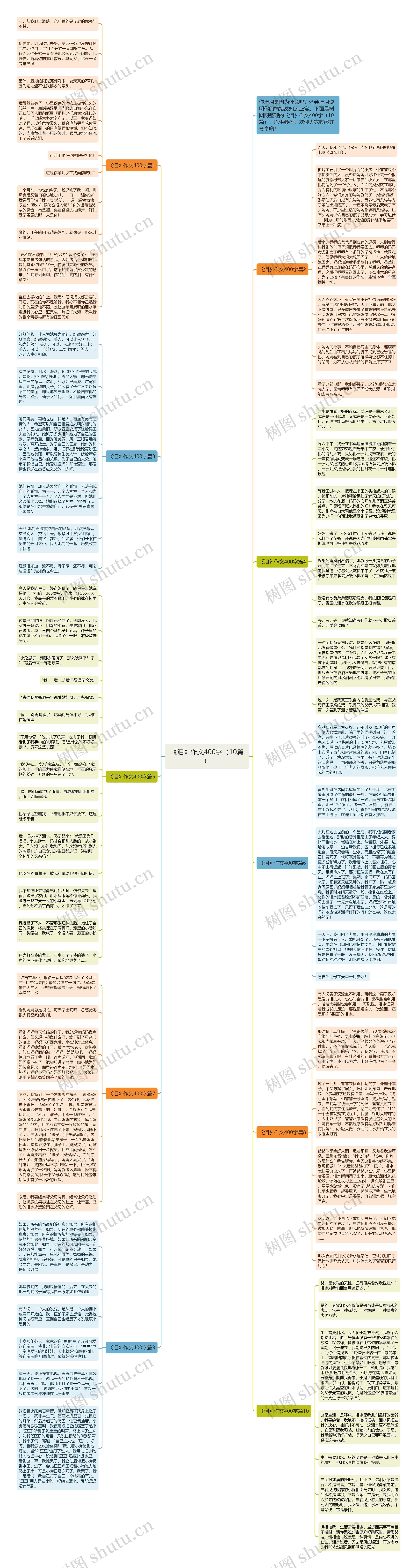 《泪》作文400字（10篇）思维导图