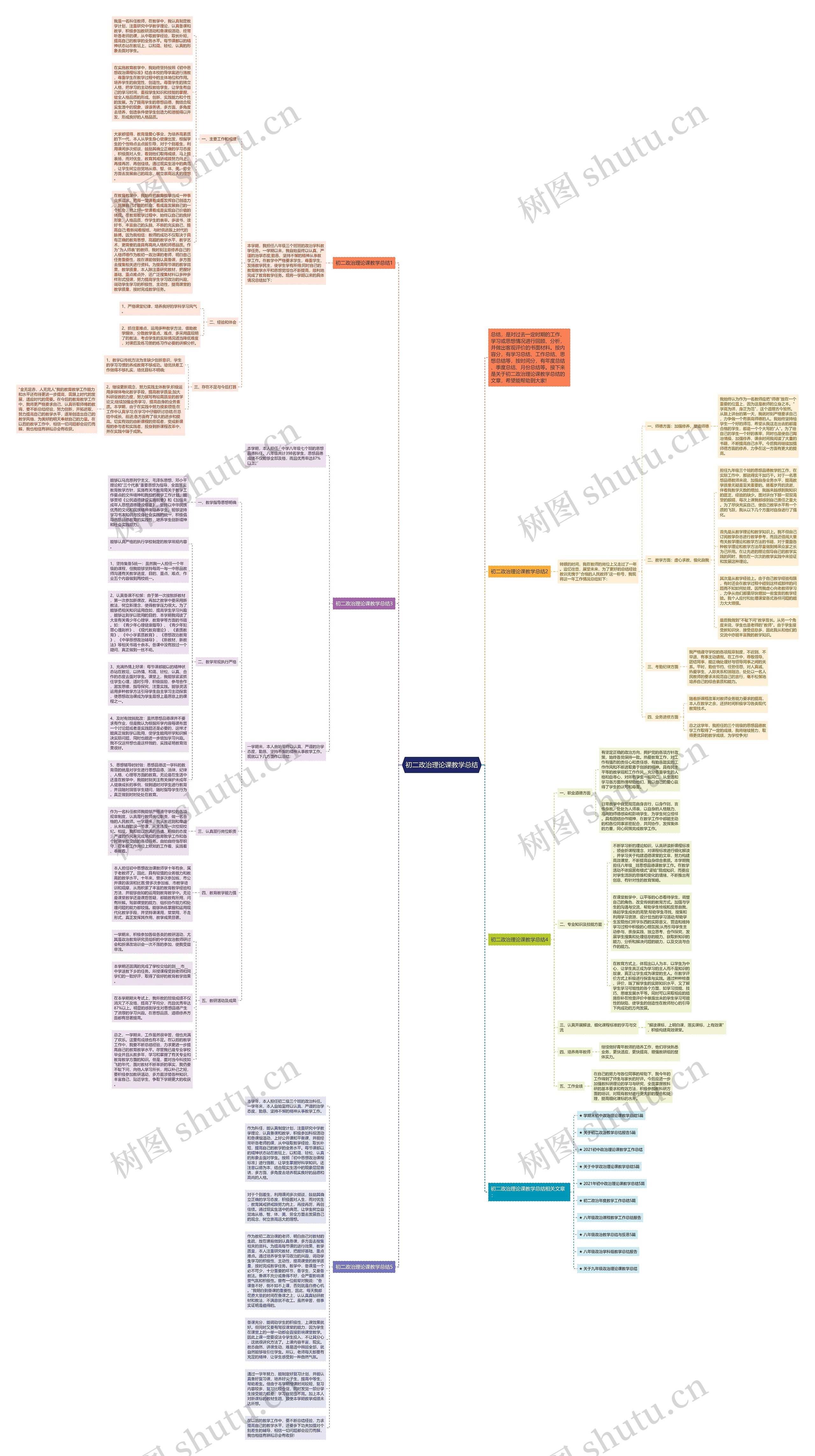初二政治理论课教学总结思维导图