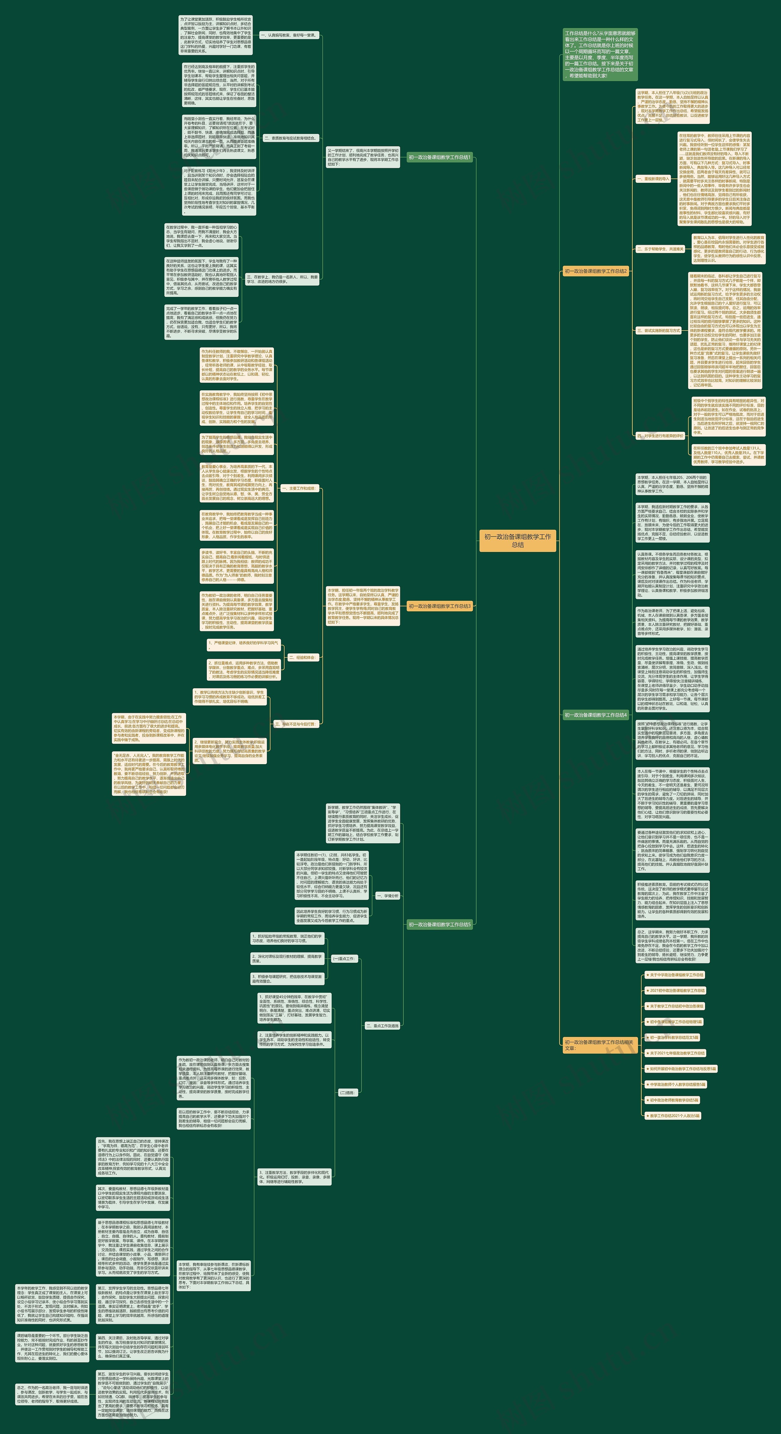 初一政治备课组教学工作总结思维导图