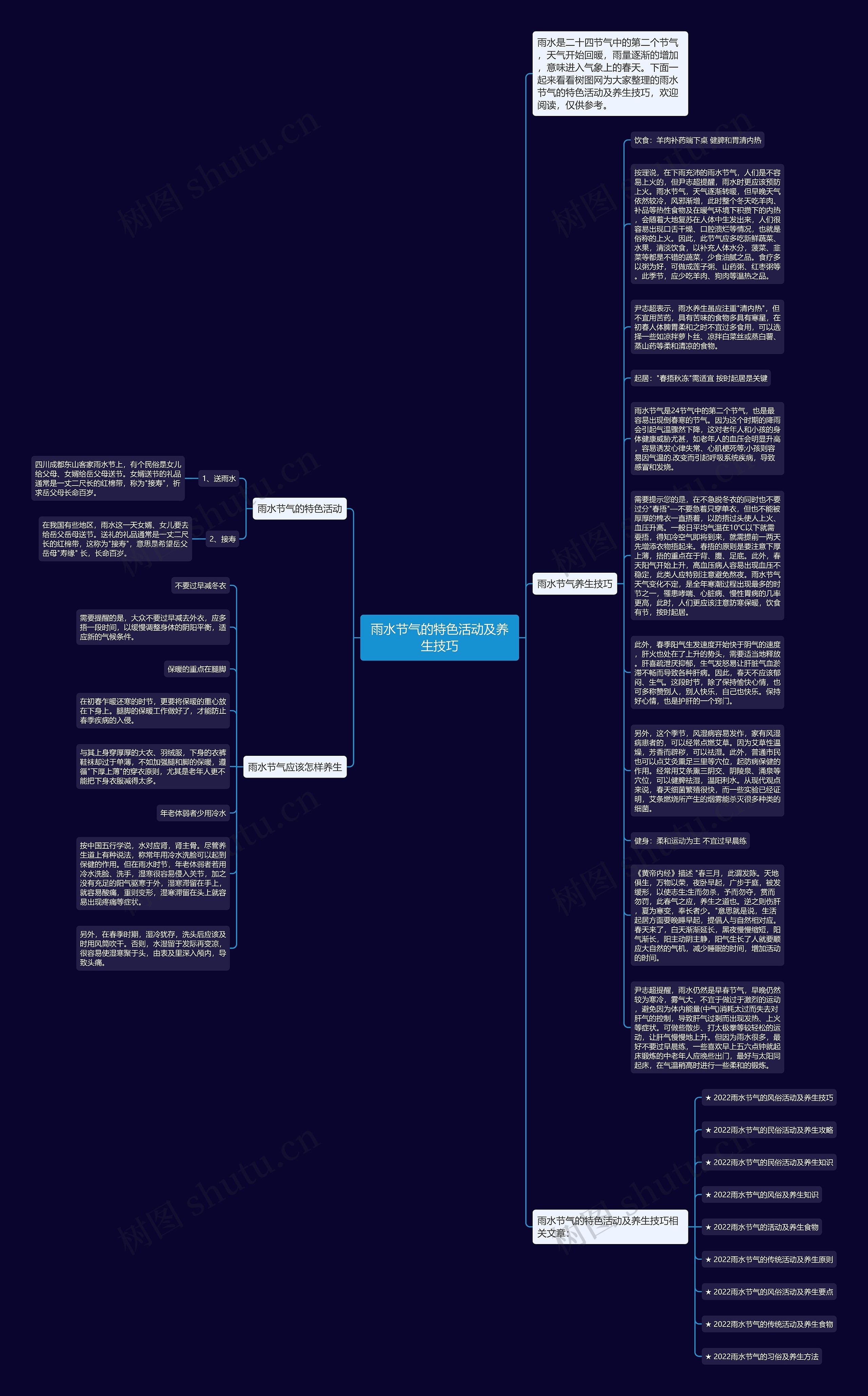 雨水节气的特色活动及养生技巧思维导图