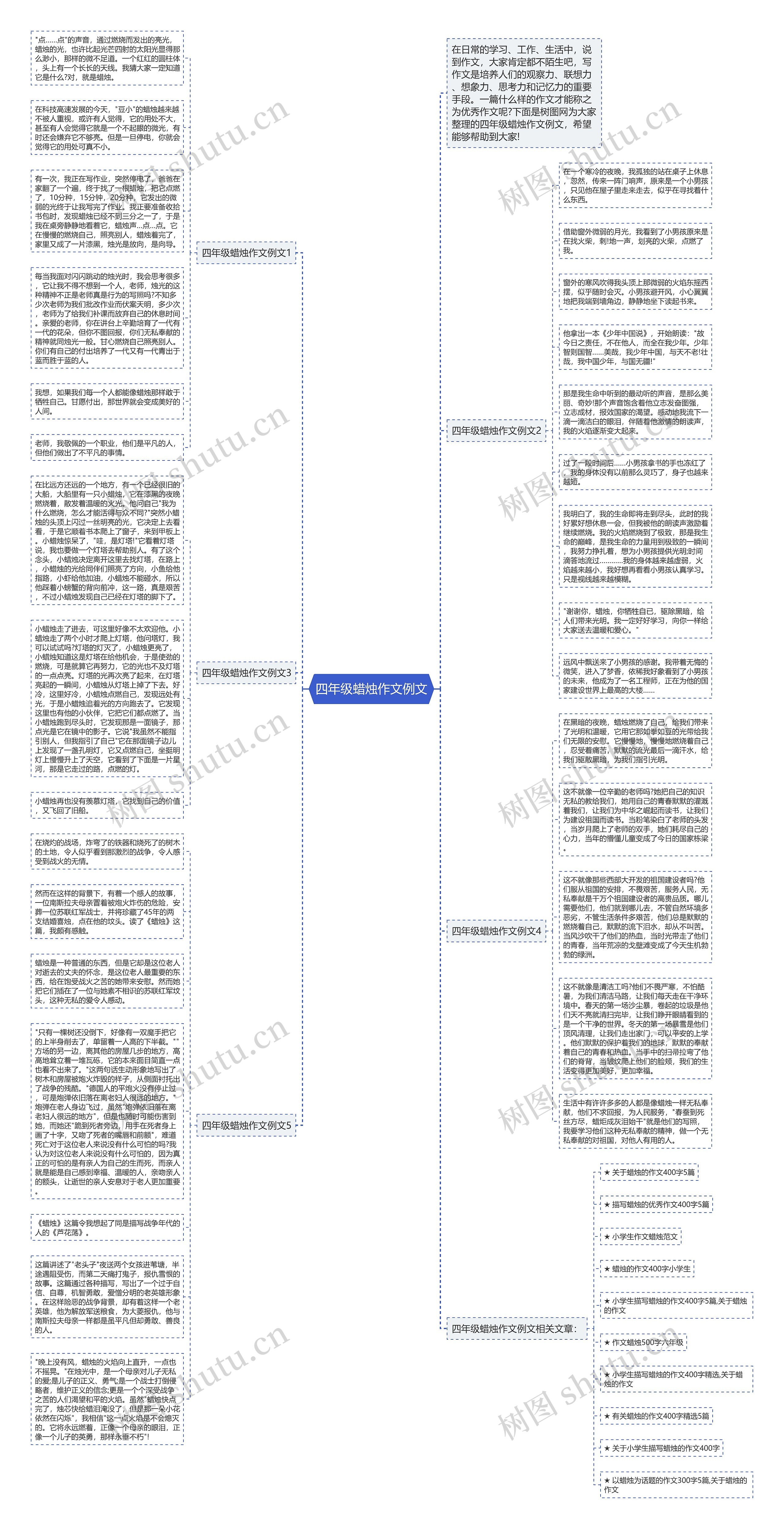 四年级蜡烛作文例文思维导图