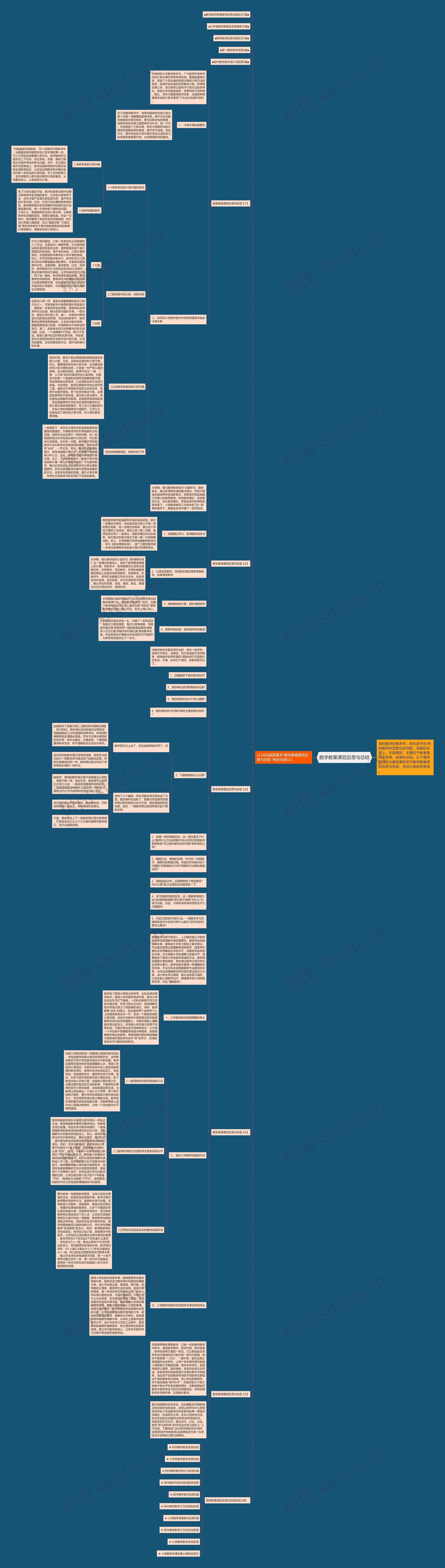 数学教案课后反思与总结思维导图