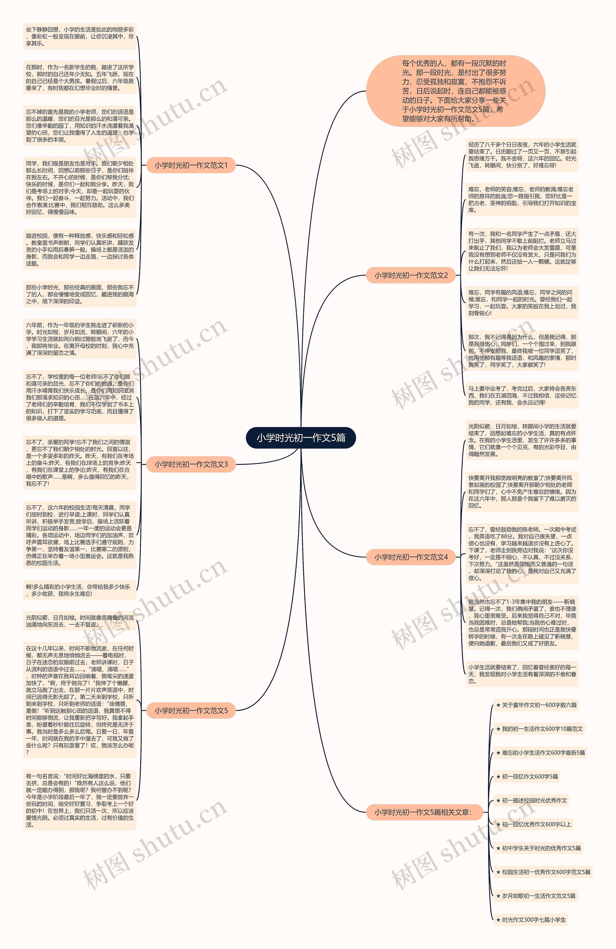 小学时光初一作文5篇思维导图