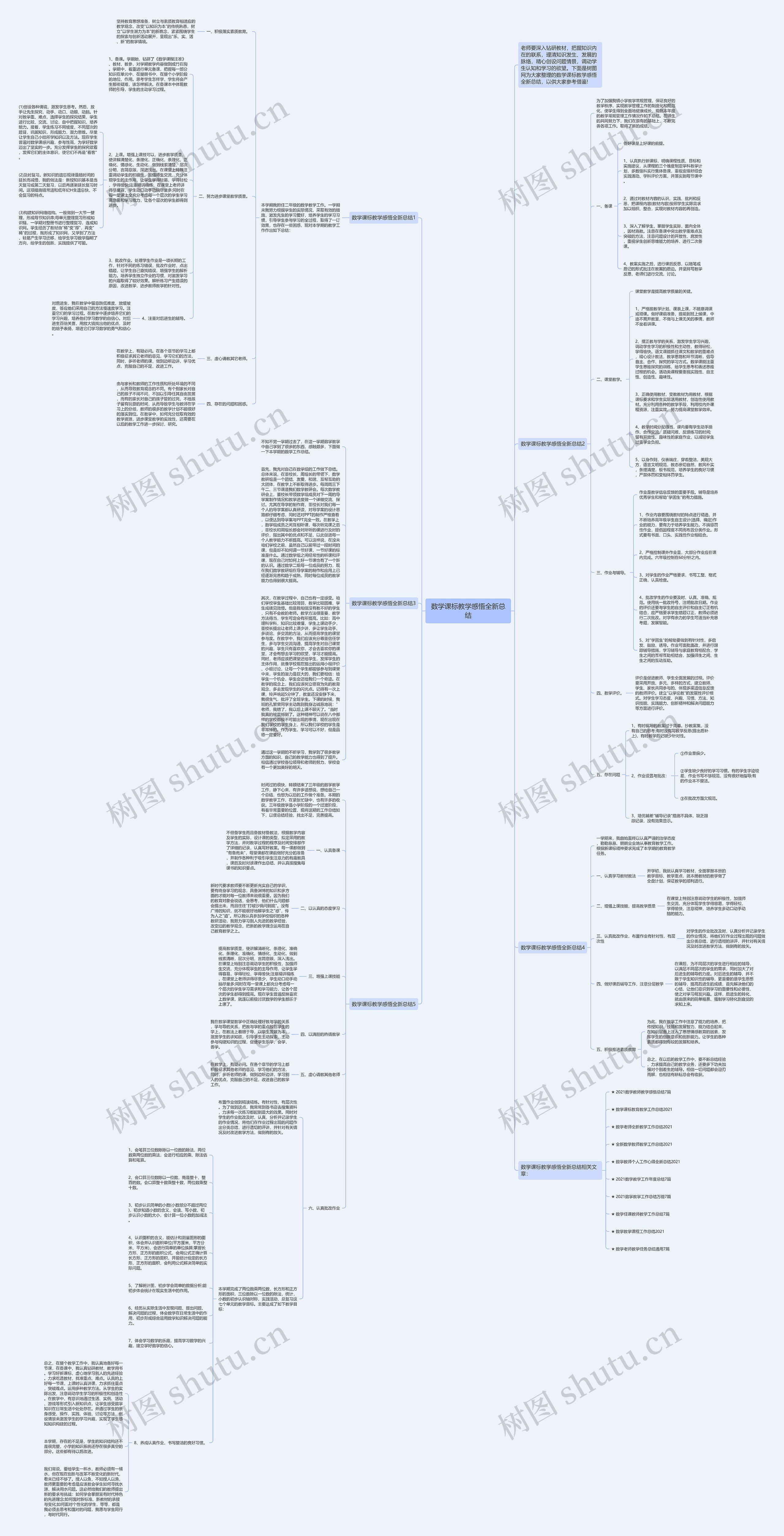 数学课标教学感悟全新总结思维导图