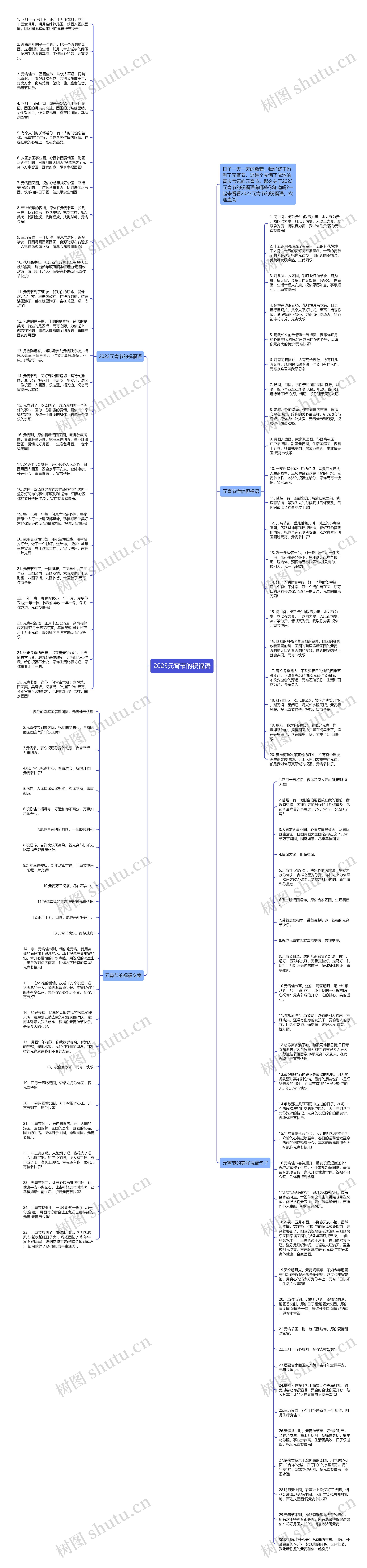 2023元宵节的祝福语思维导图
