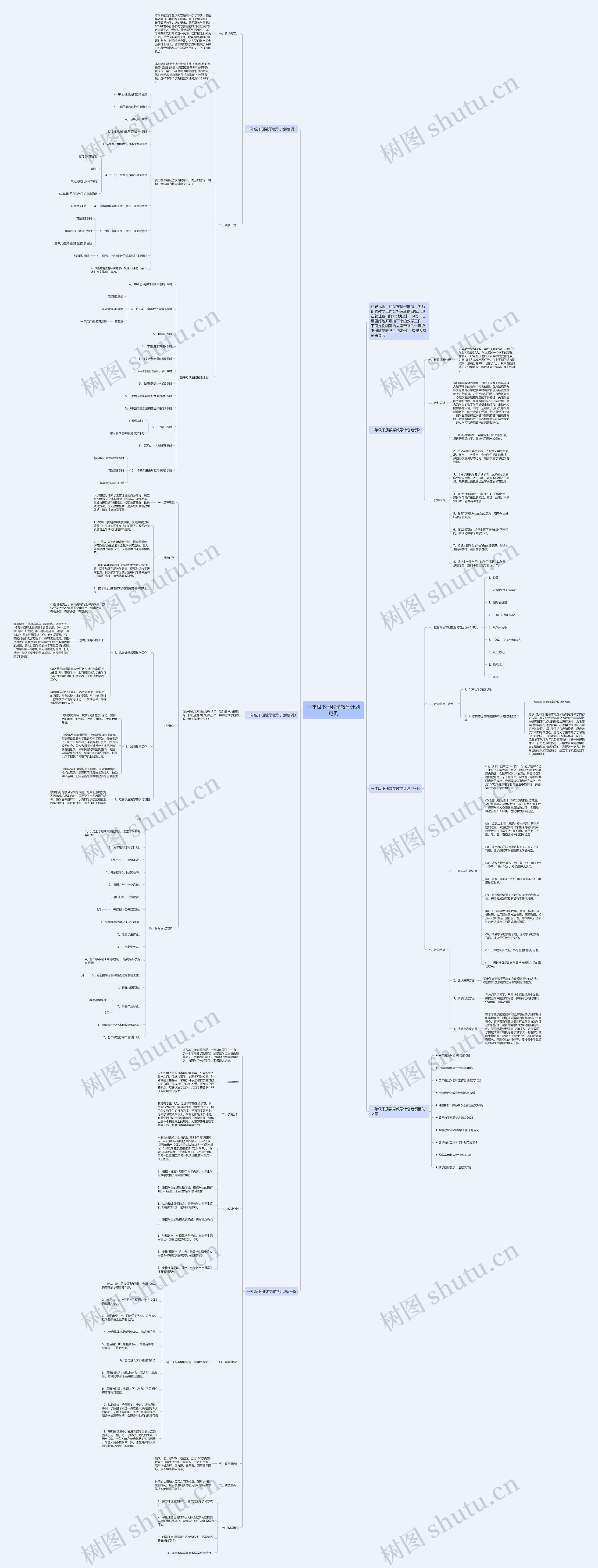 一年级下册数学教学计划范例思维导图