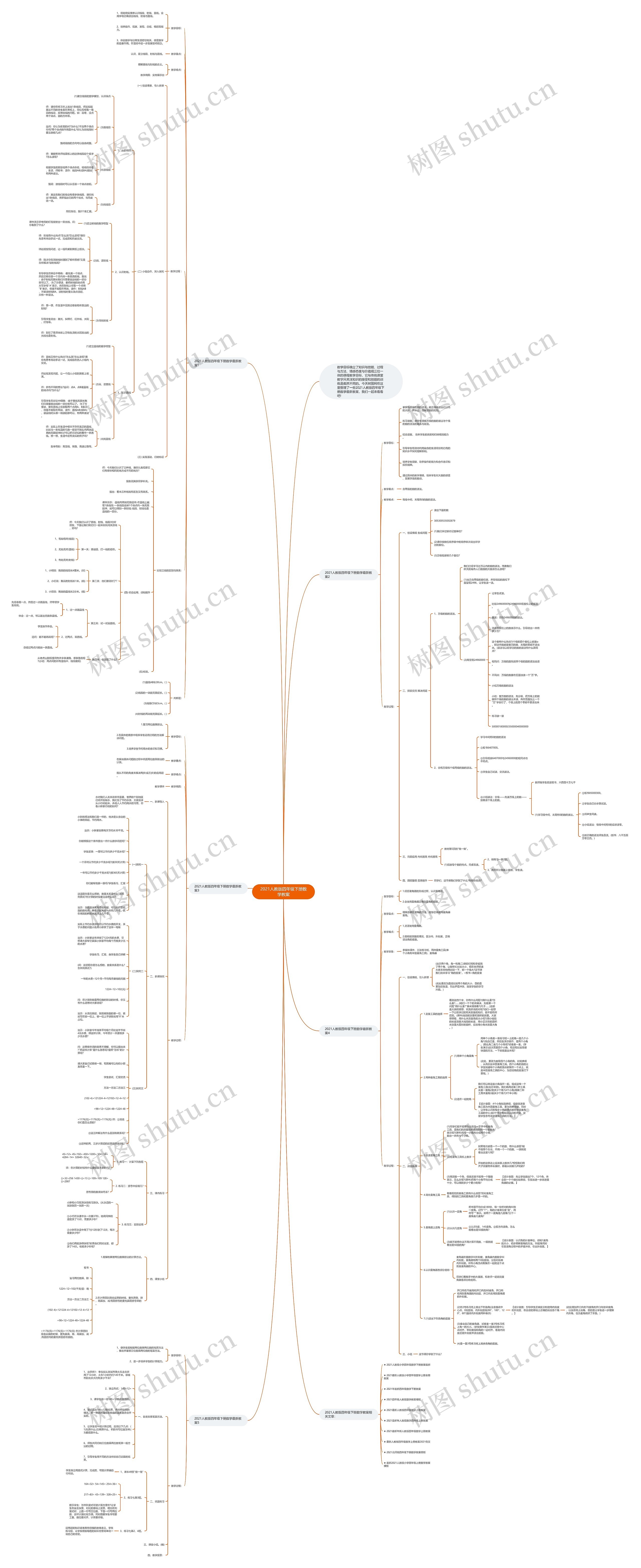 2021人教版四年级下册数学教案思维导图