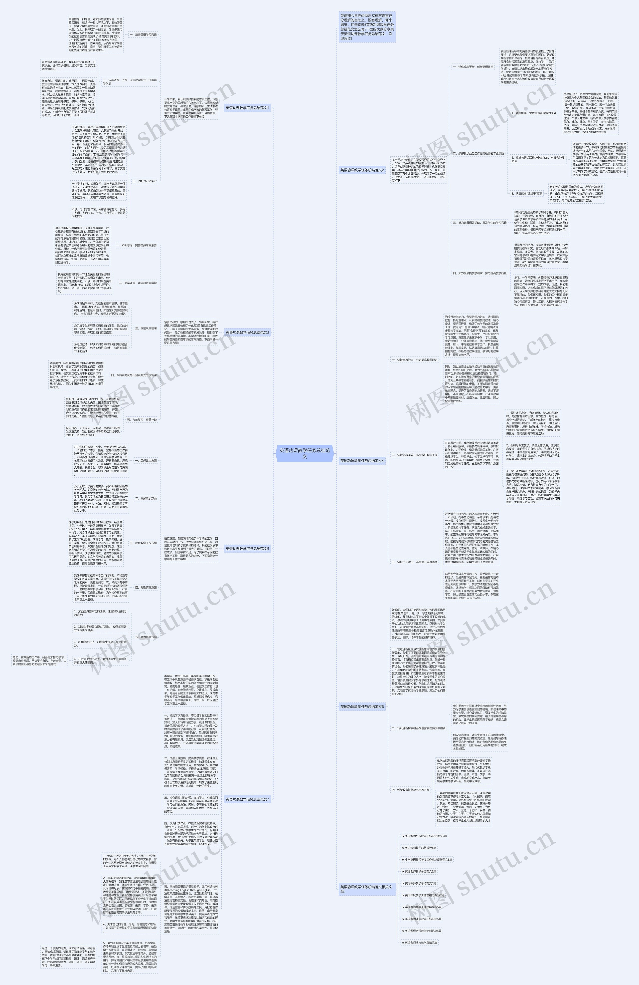 英语功课教学任务总结范文思维导图