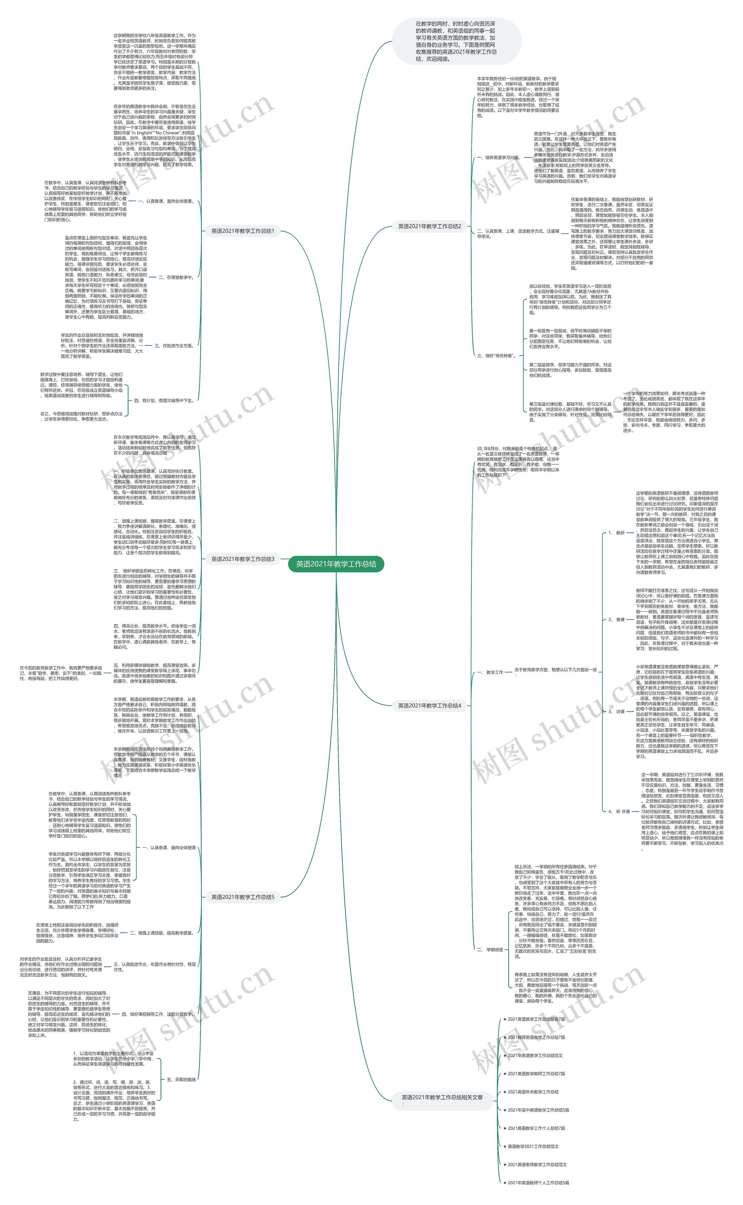 英语2021年教学工作总结思维导图