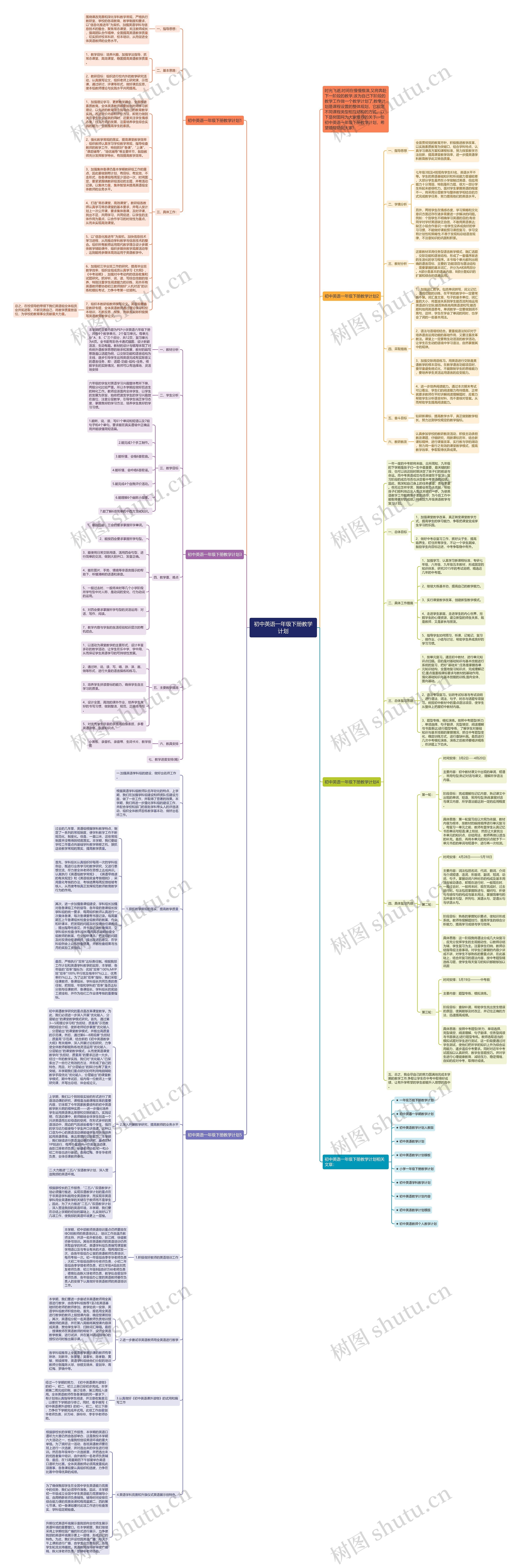 初中英语一年级下册教学计划思维导图