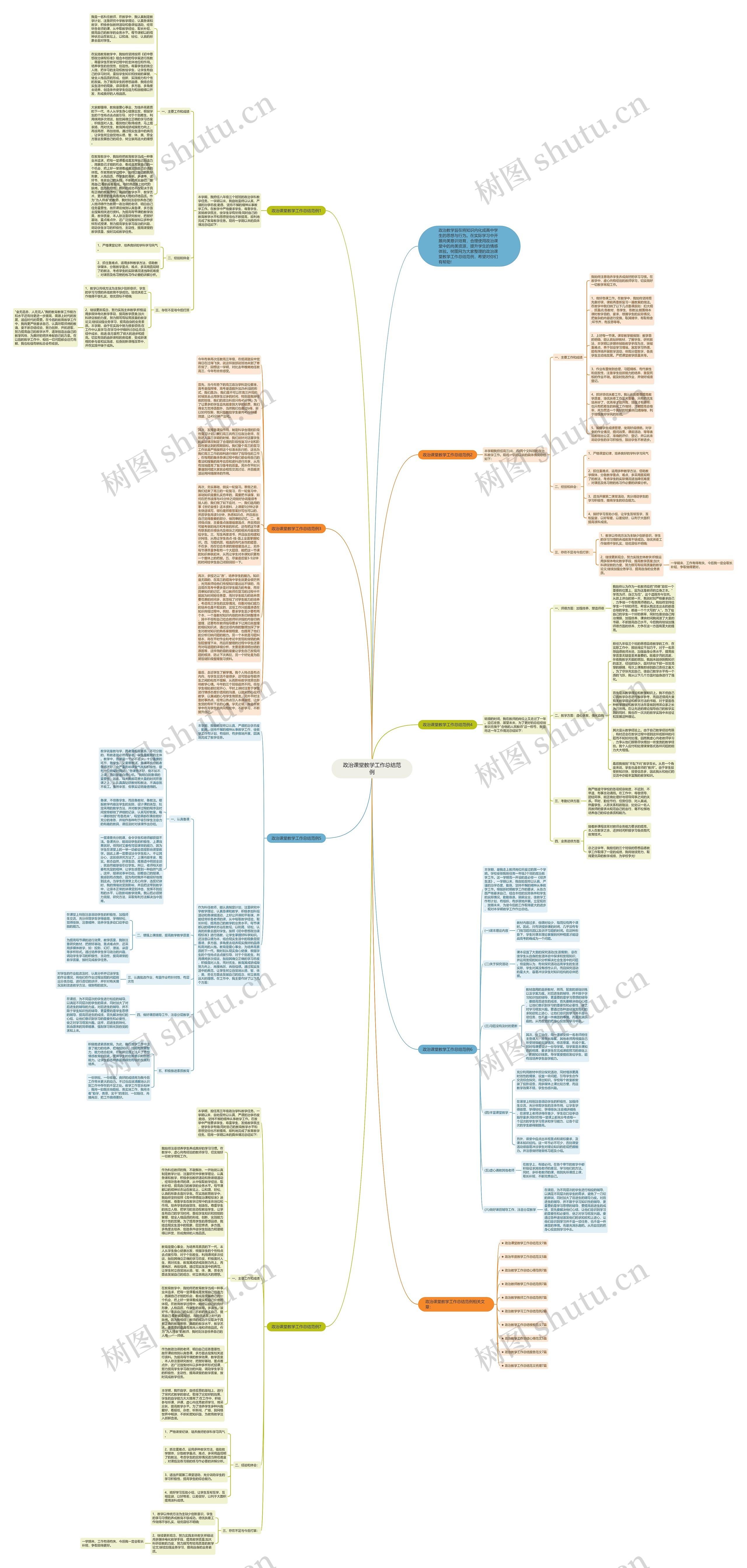 政治课堂教学工作总结范例思维导图