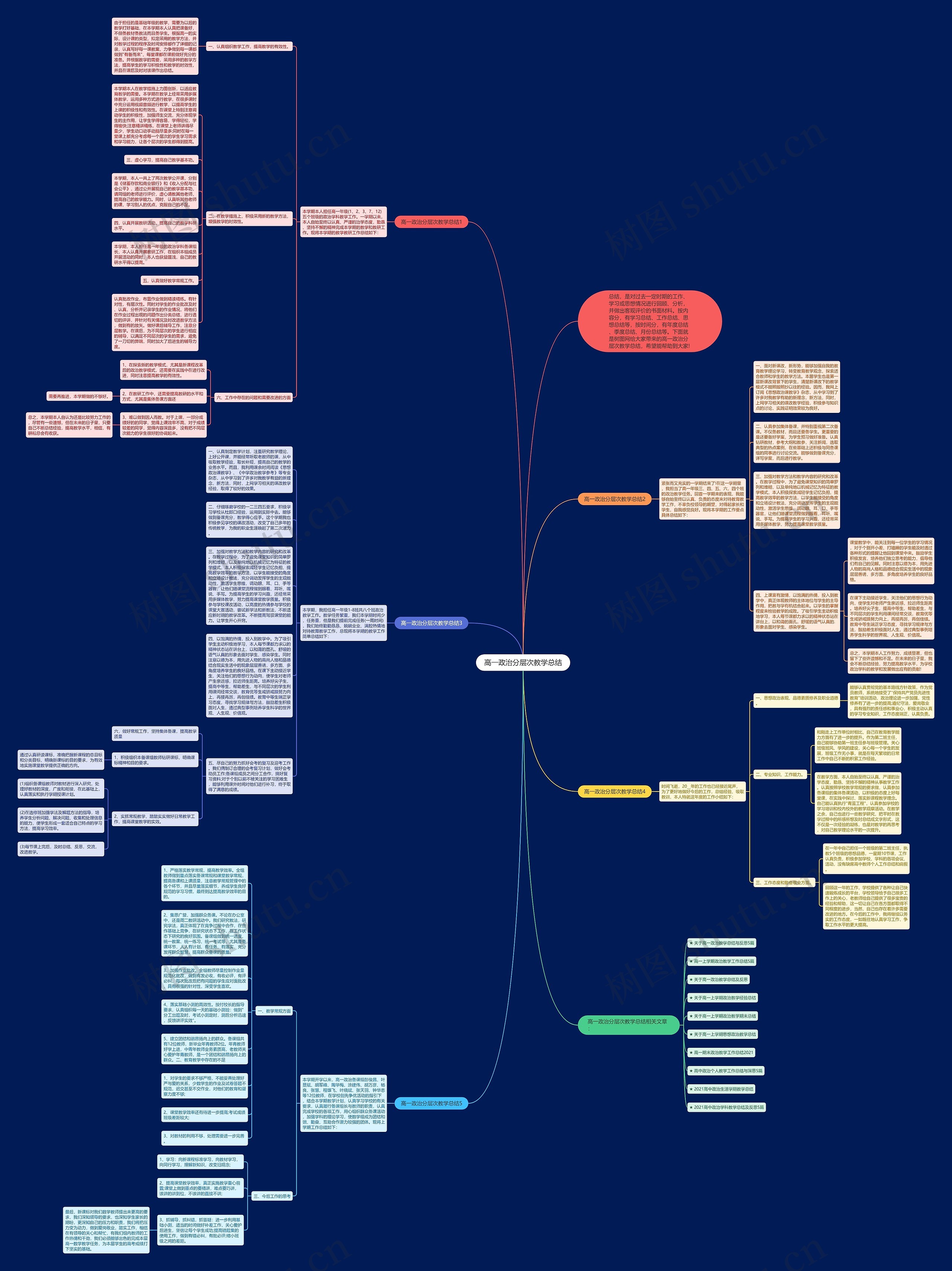 高一政治分层次教学总结思维导图高清图 高一政治分层次教学总结思维导图