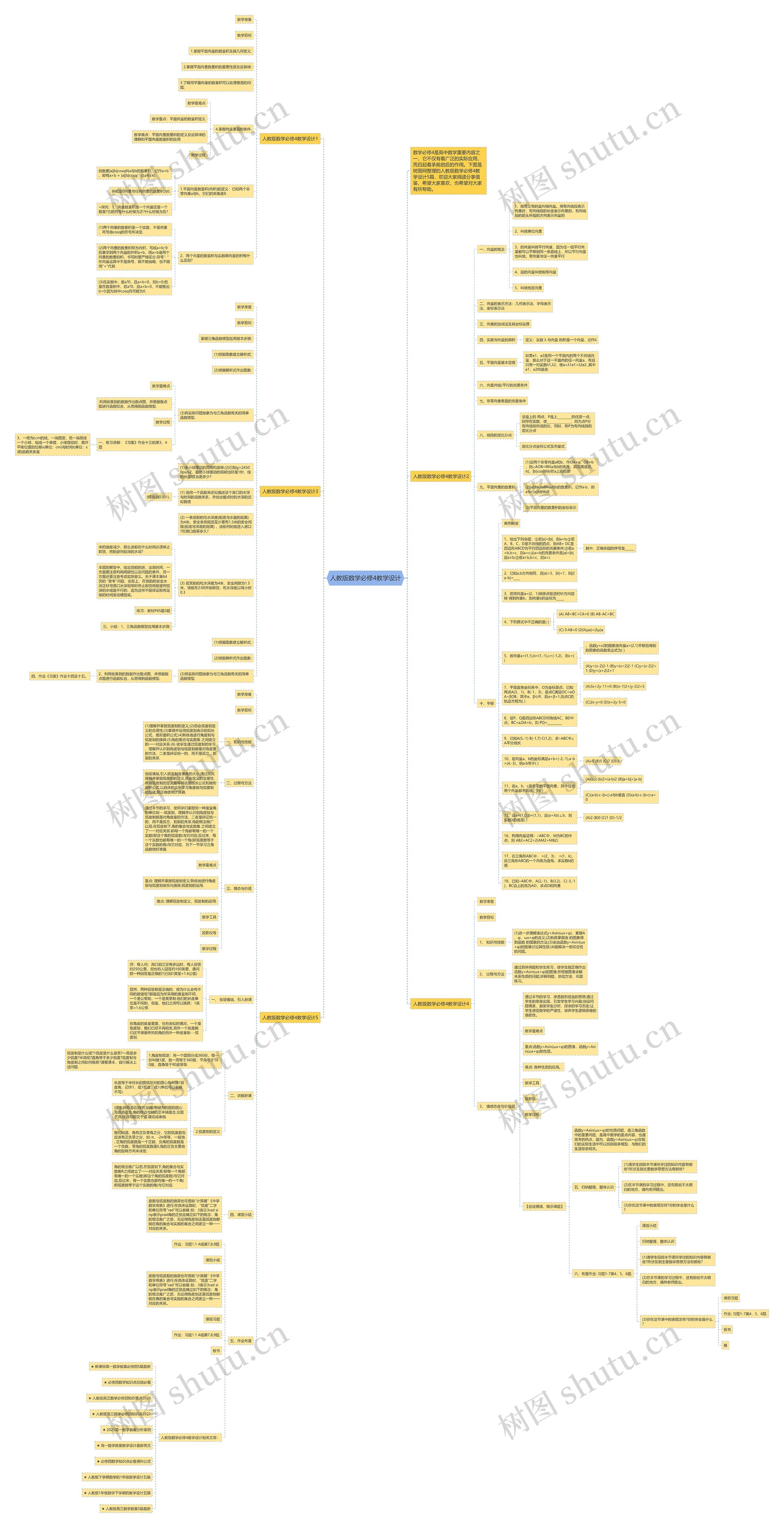 人教版数学必修4教学设计思维导图