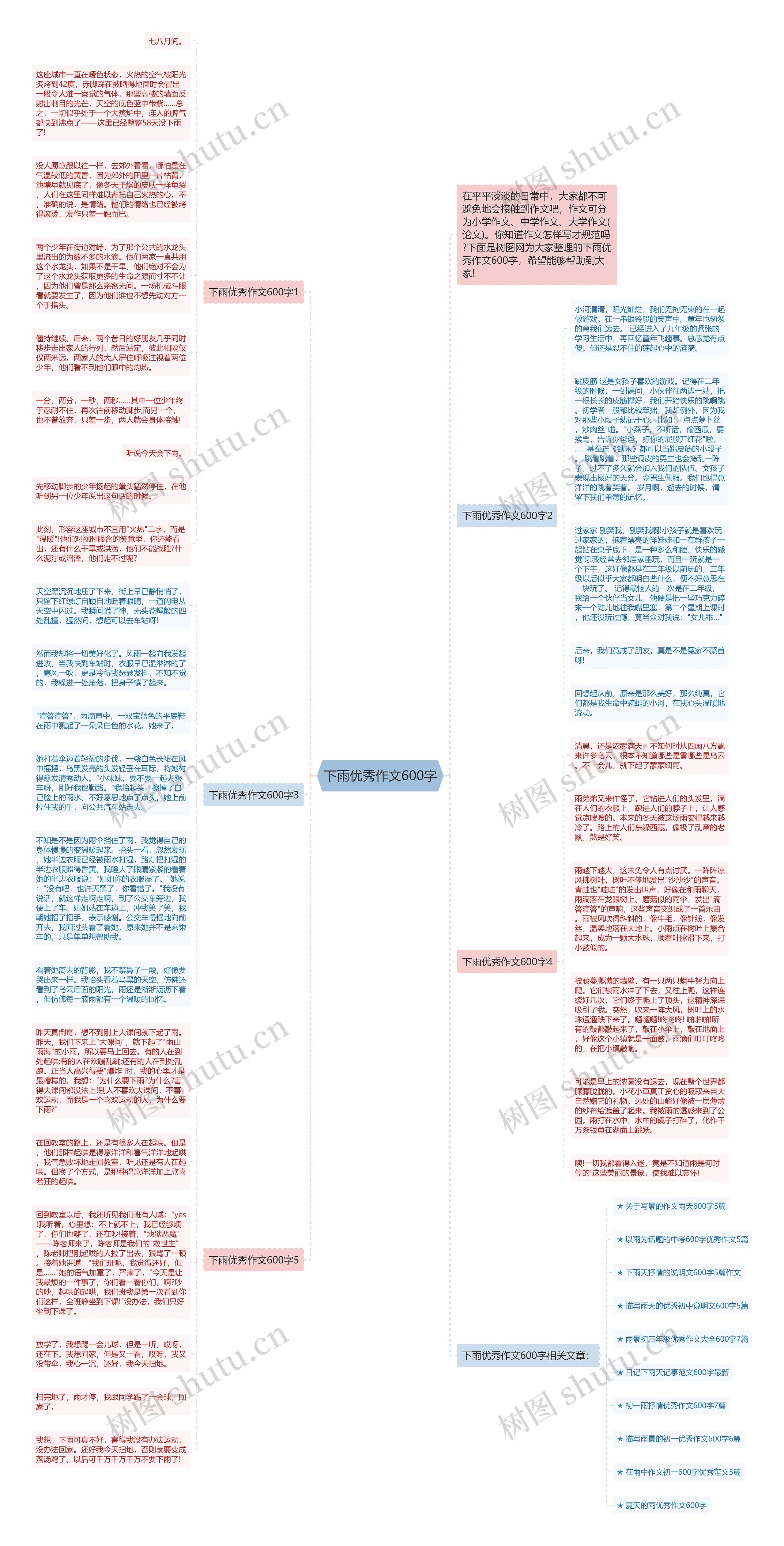 下雨优秀作文600字思维导图