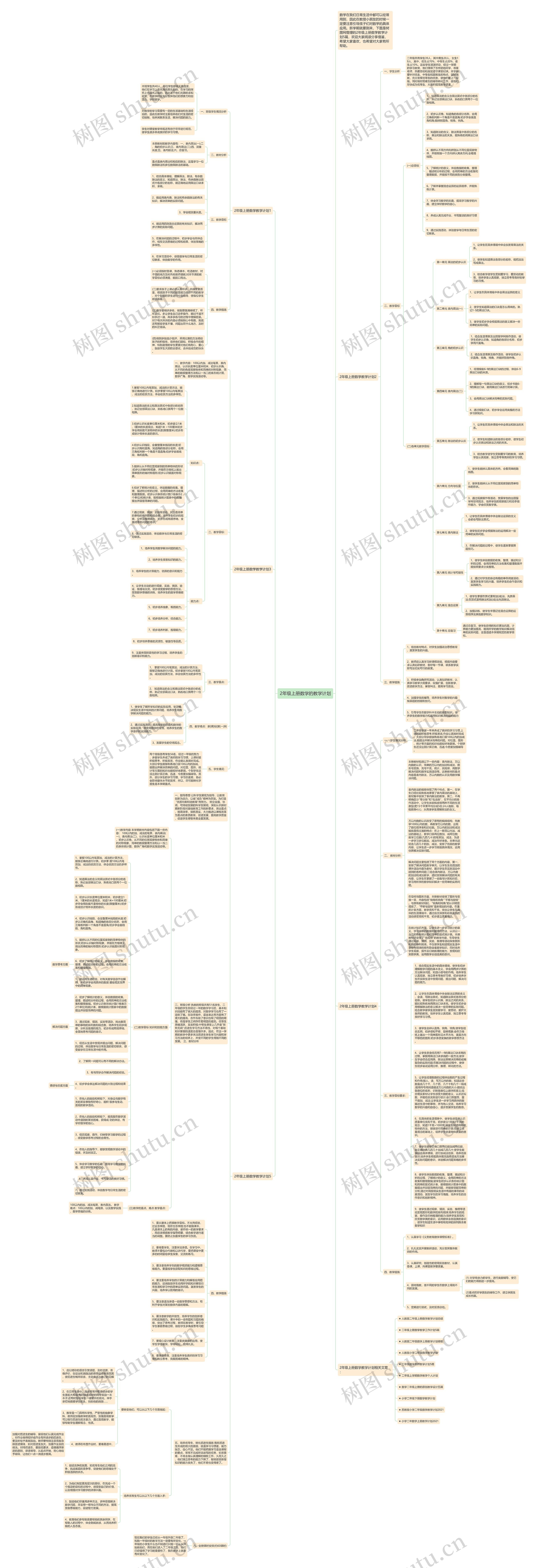 2年级上册数学的教学计划思维导图