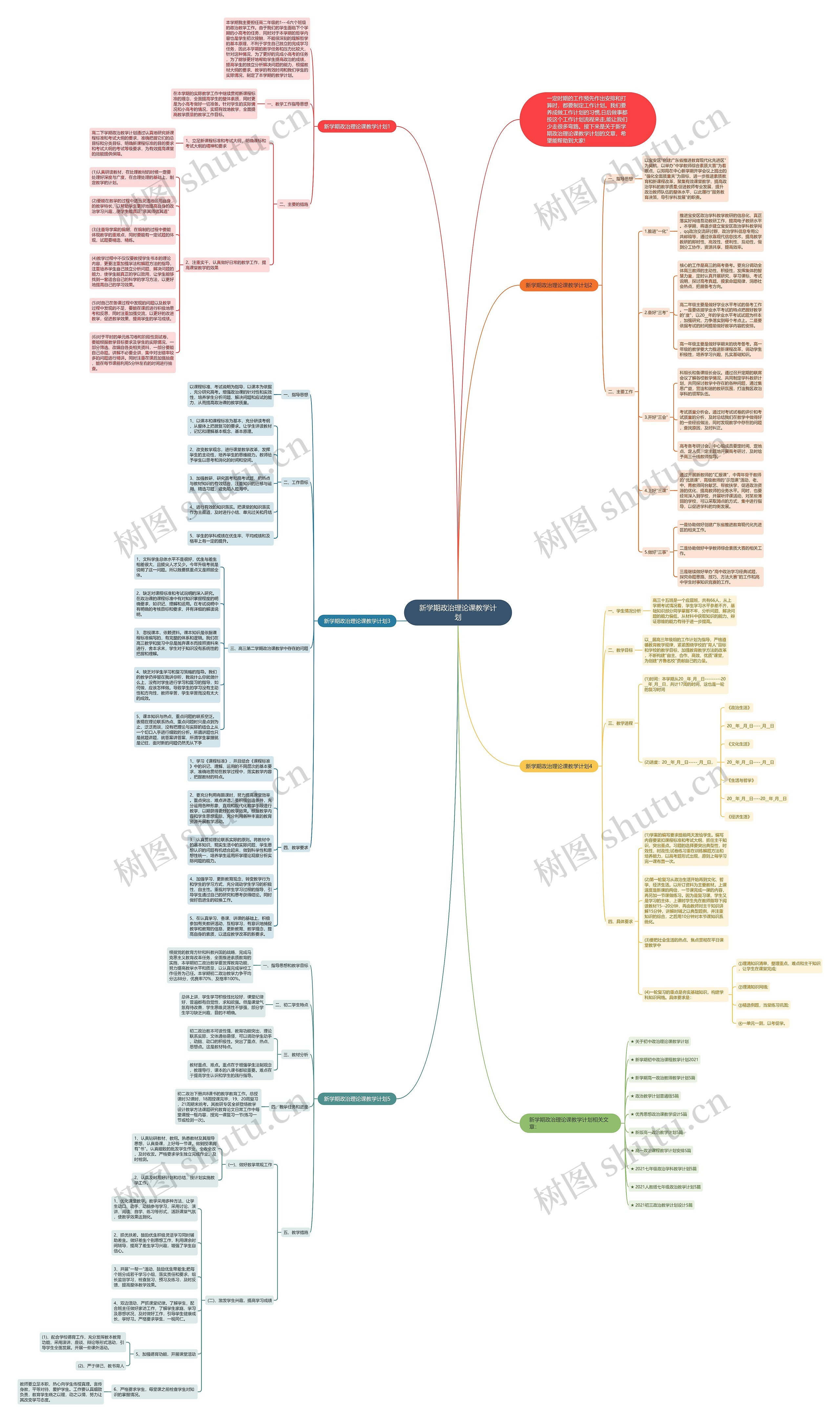 新学期政治理论课教学计划思维导图