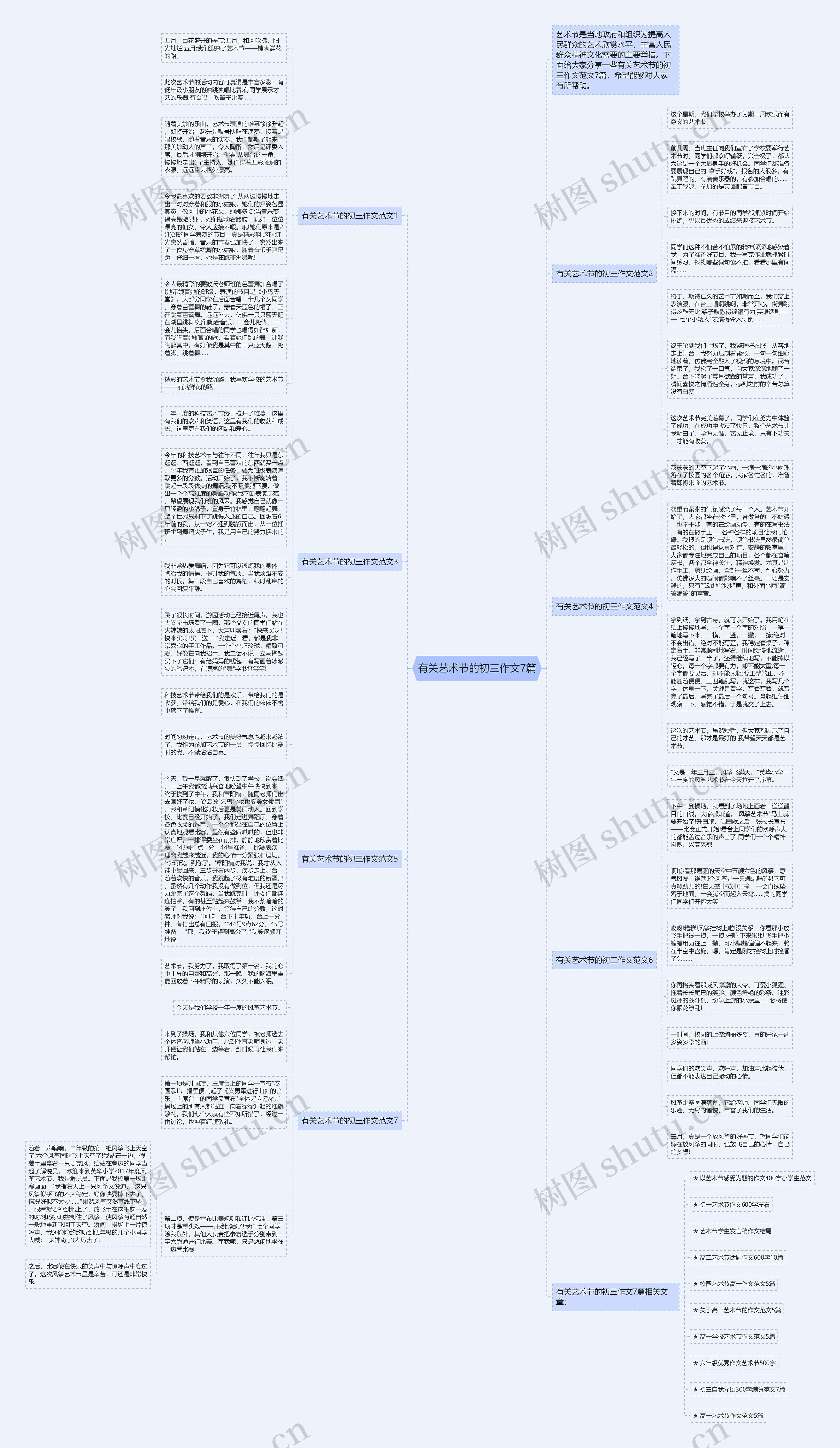 有关艺术节的初三作文7篇思维导图