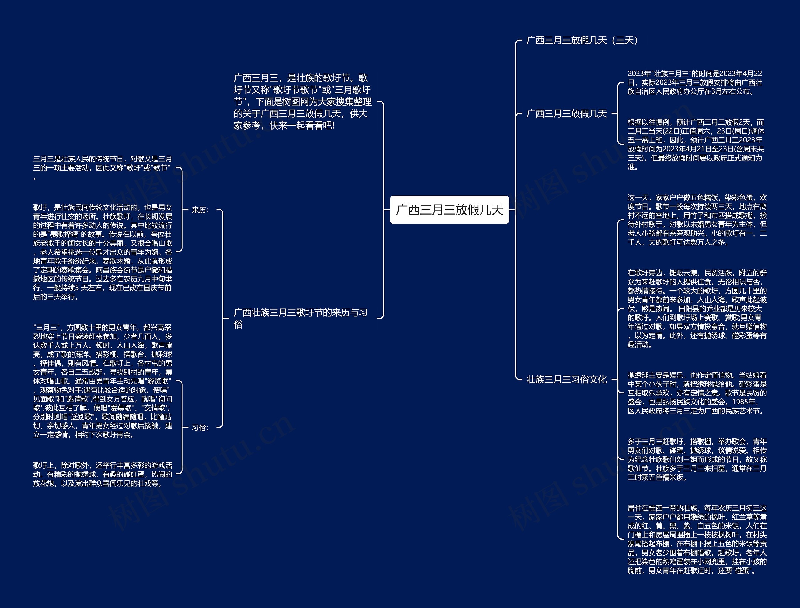 广西三月三放假几天思维导图