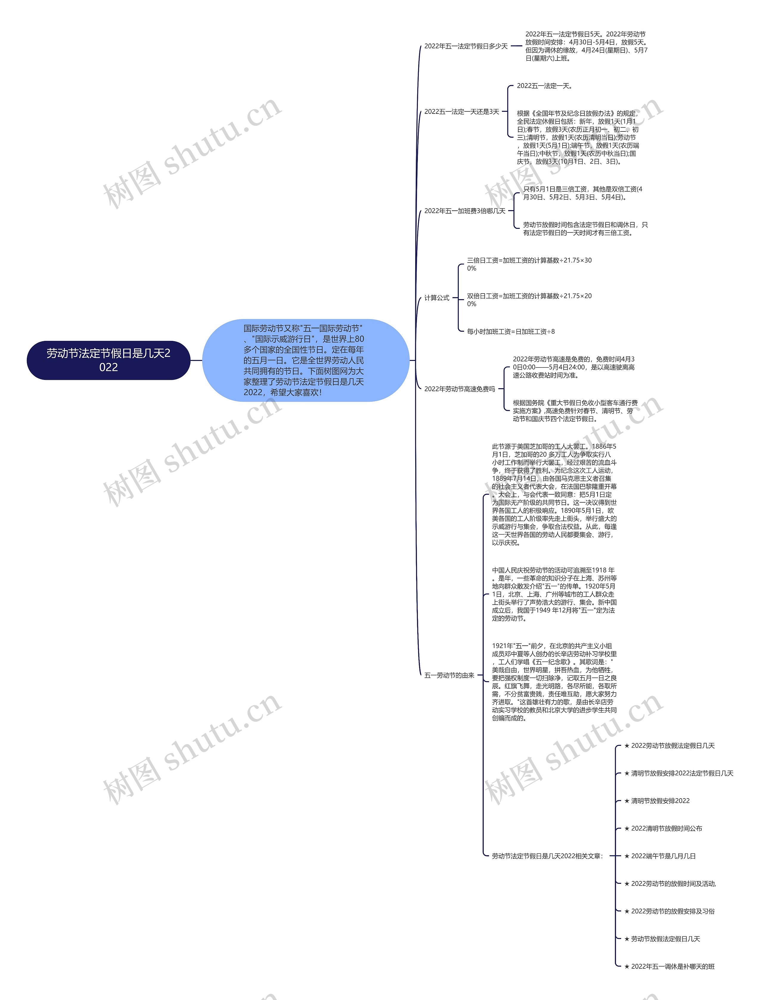 劳动节法定节假日是几天2022思维导图高清图 劳动节法定节假日是几天2022思维导图
